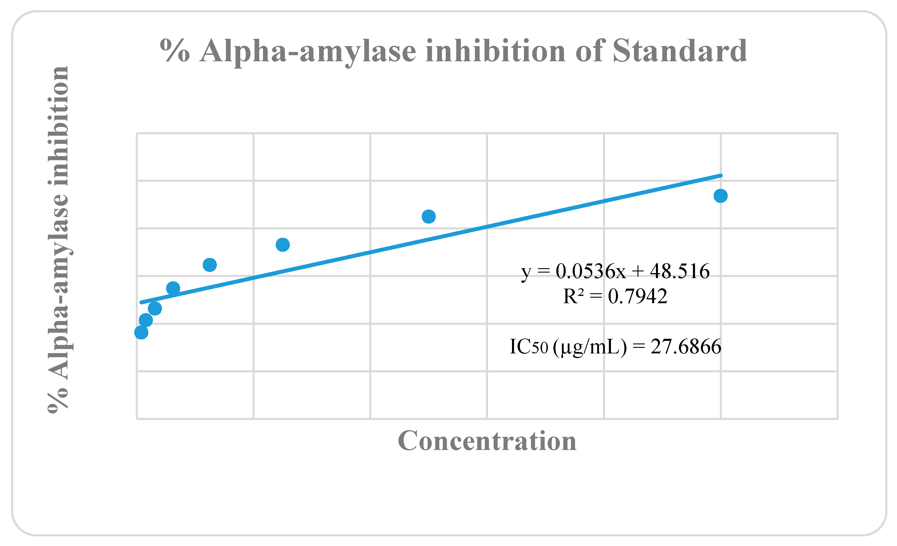 In Vitro Anti-Inflammatory and Anti-Diabetic Activities of Methanolic ...