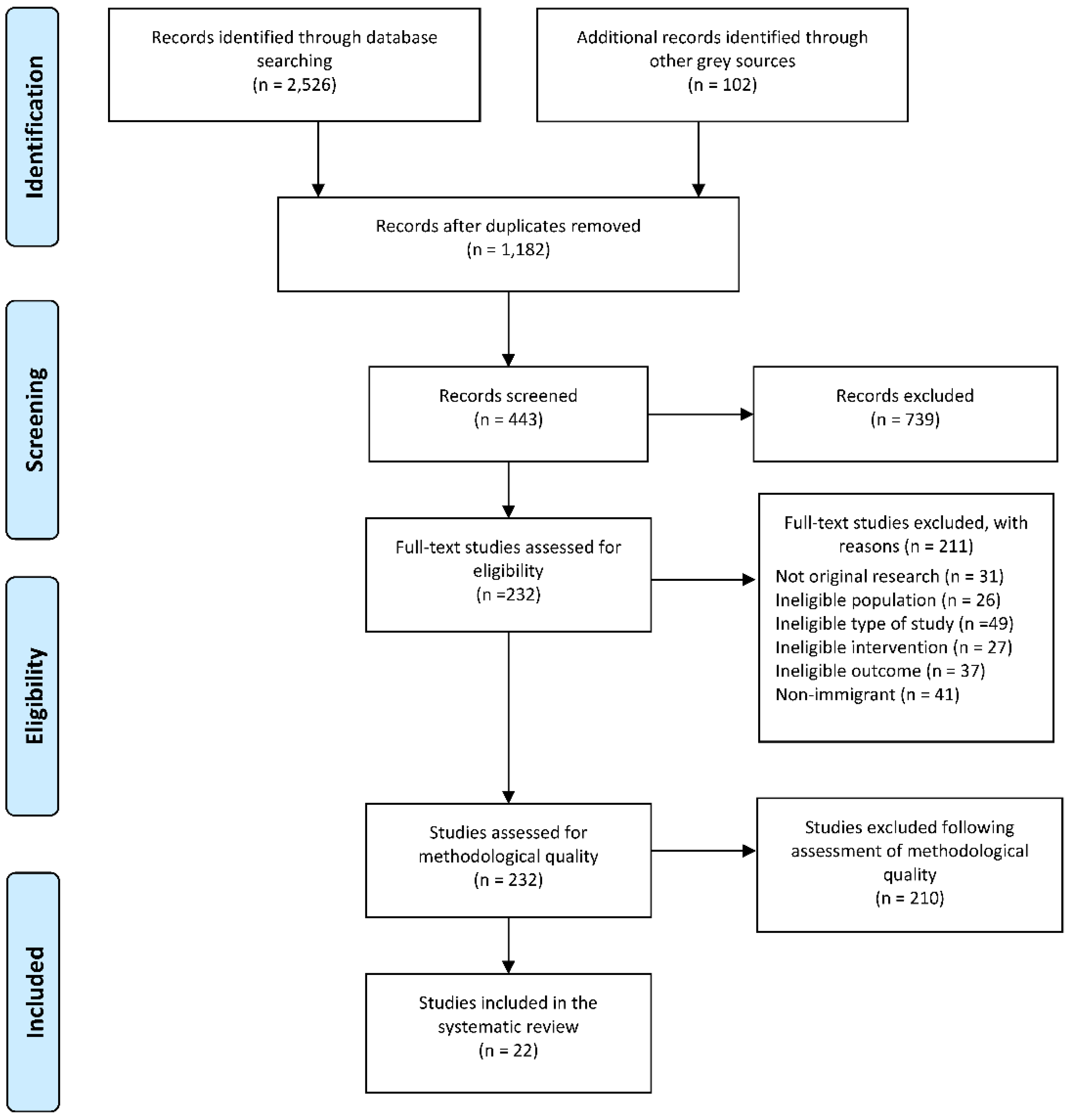 Preprints 147401 g001