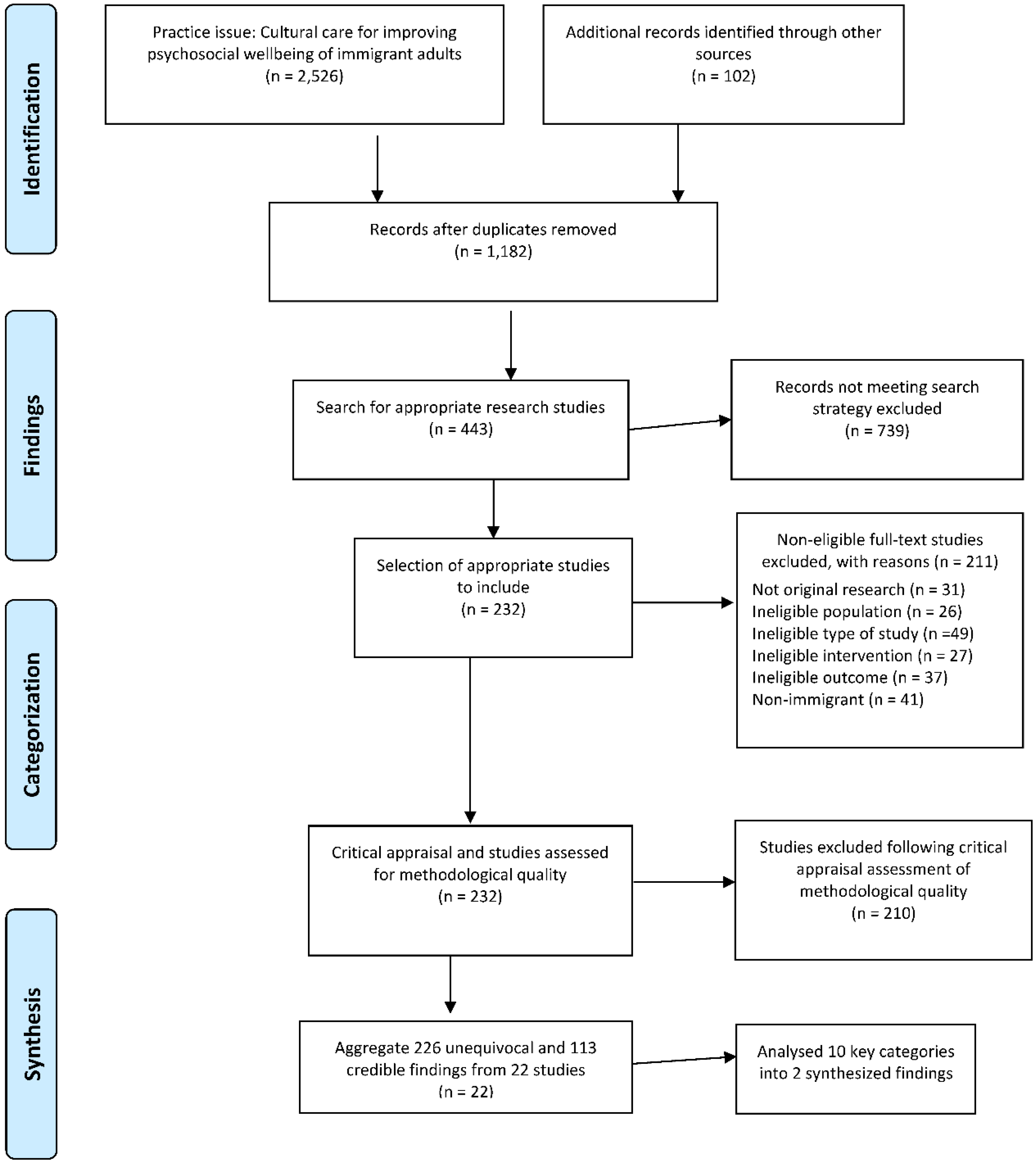 Preprints 147401 g002