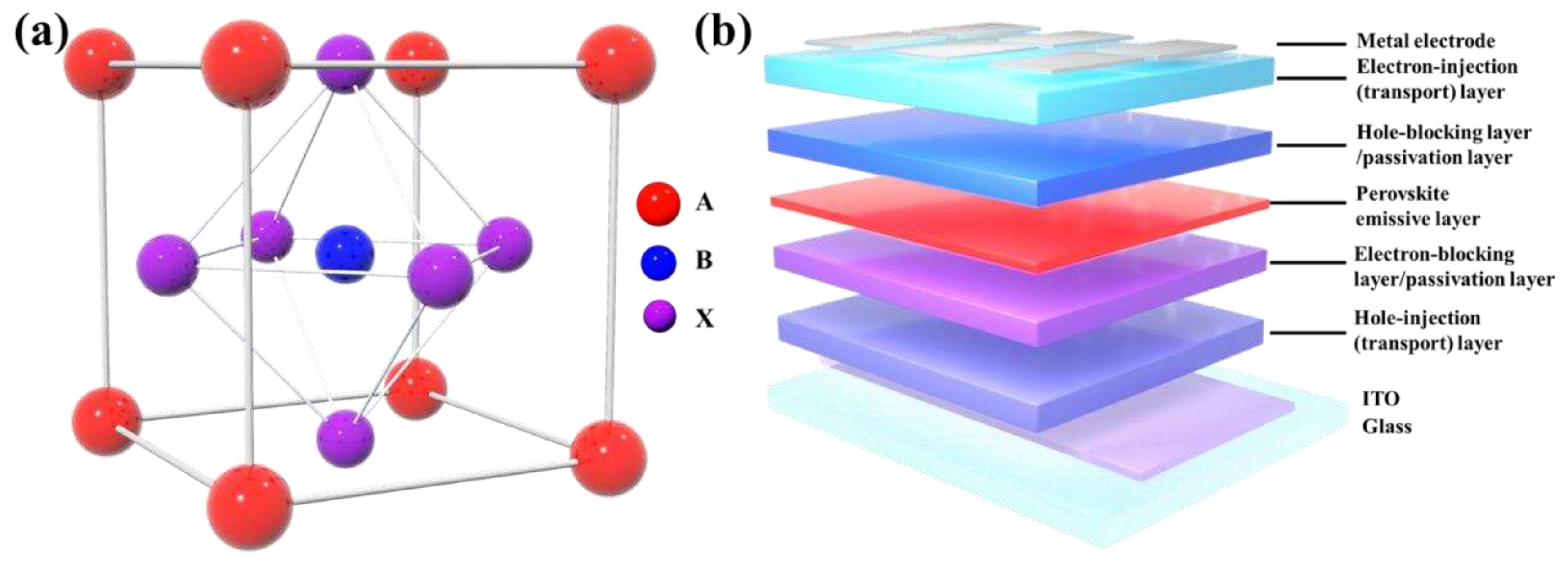 Preprints 94325 g001