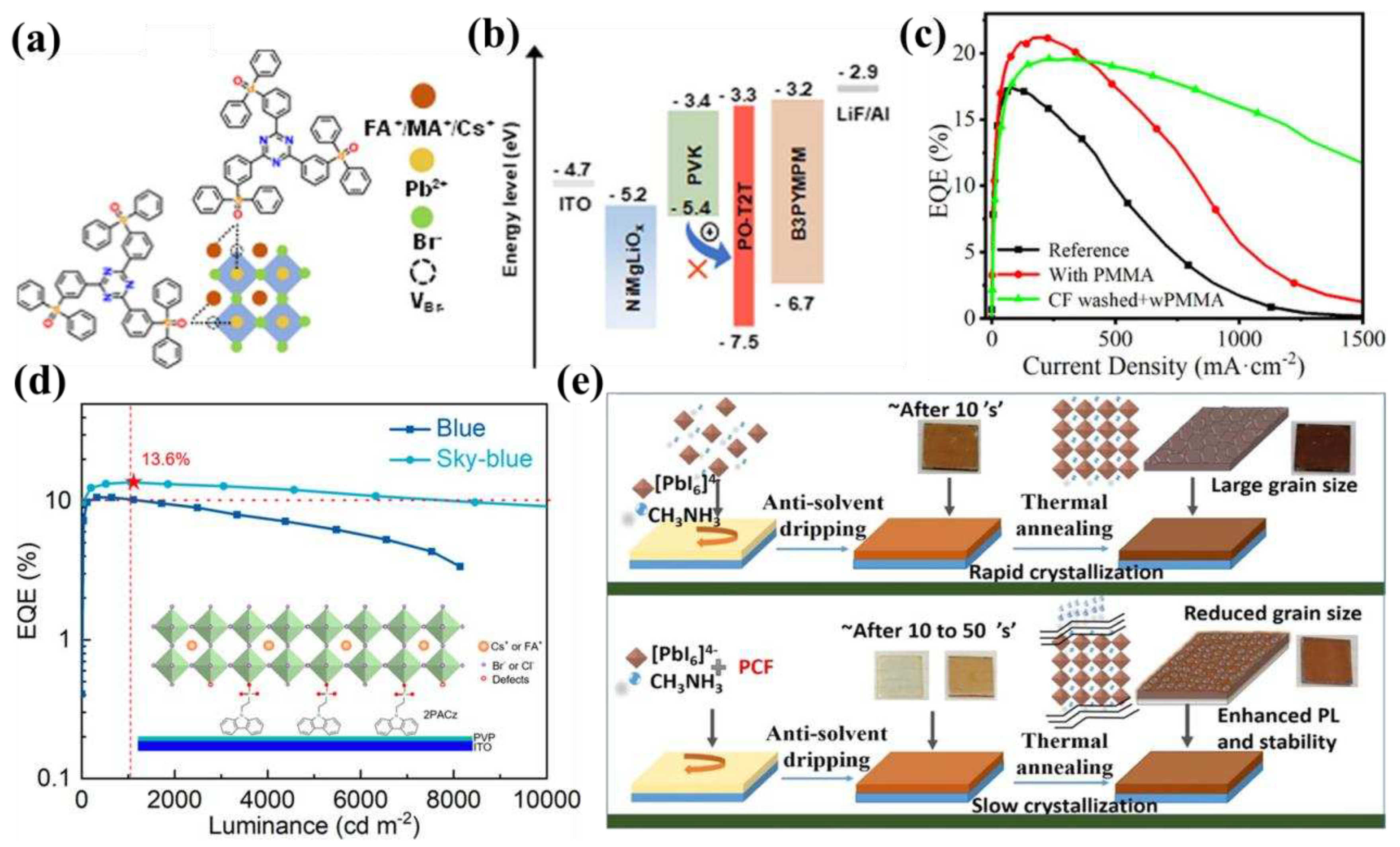 Preprints 94325 g003