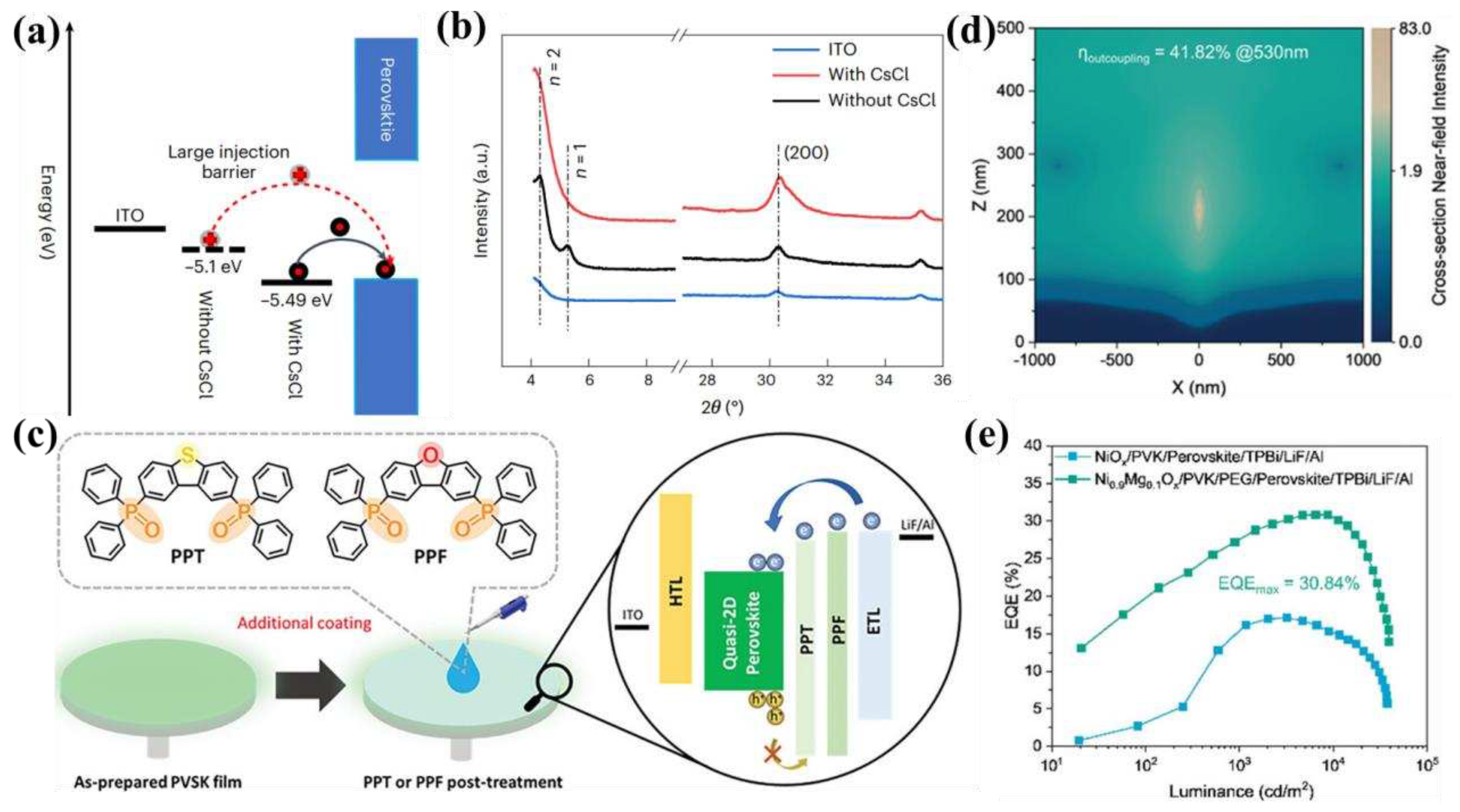 Preprints 94325 g005