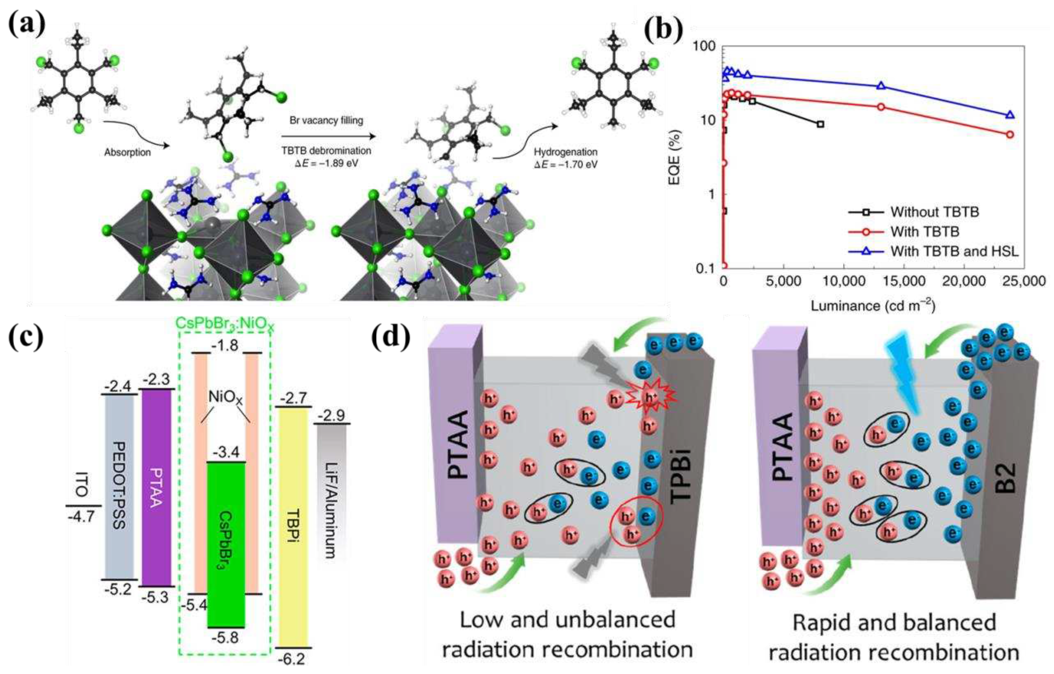 Preprints 94325 g008