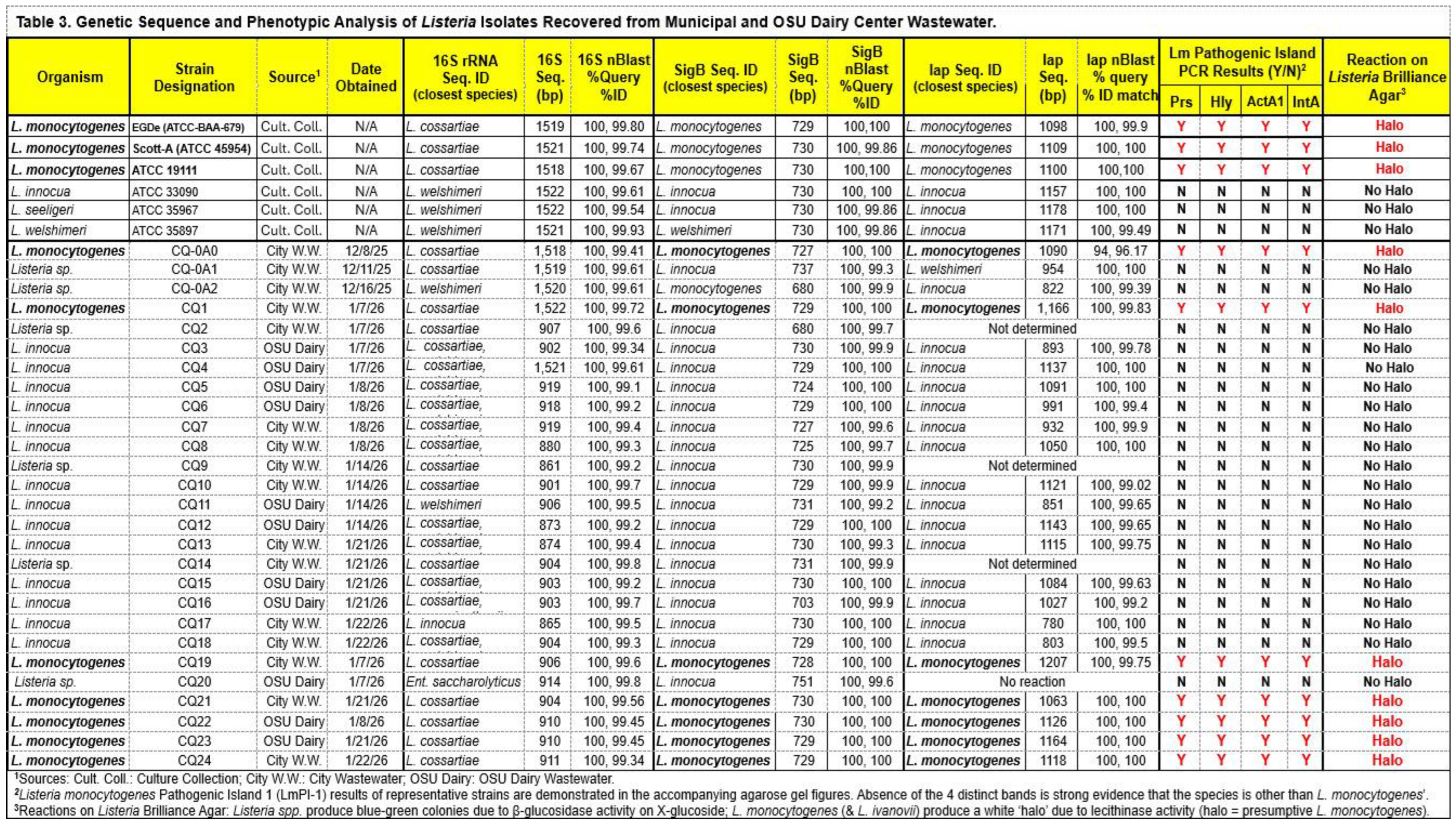 Preprints 226703 i001 Preprints 226703 i001