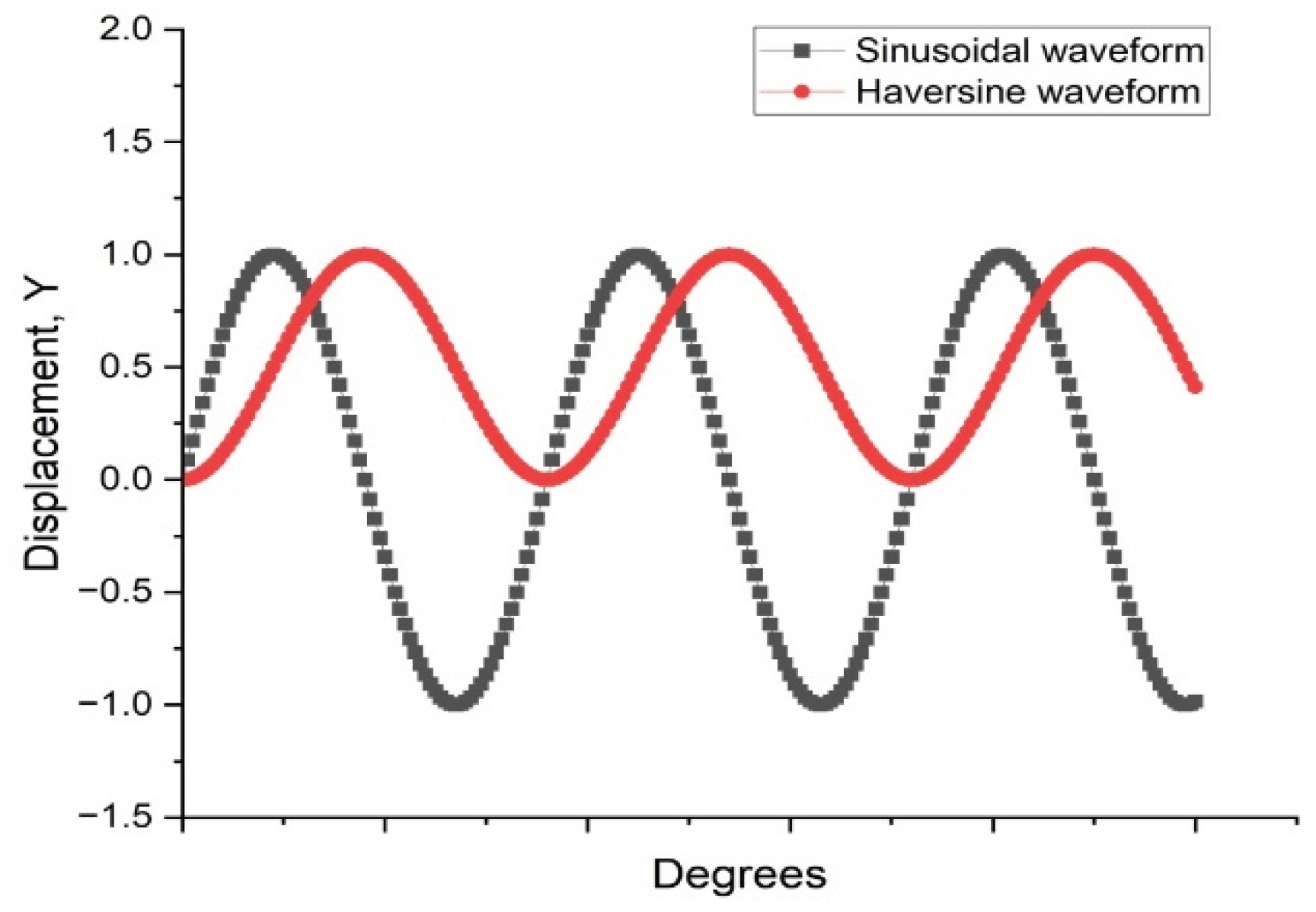 Preprints 159664 g002
