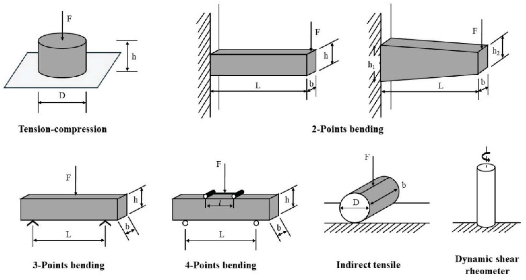 Preprints 159664 g006