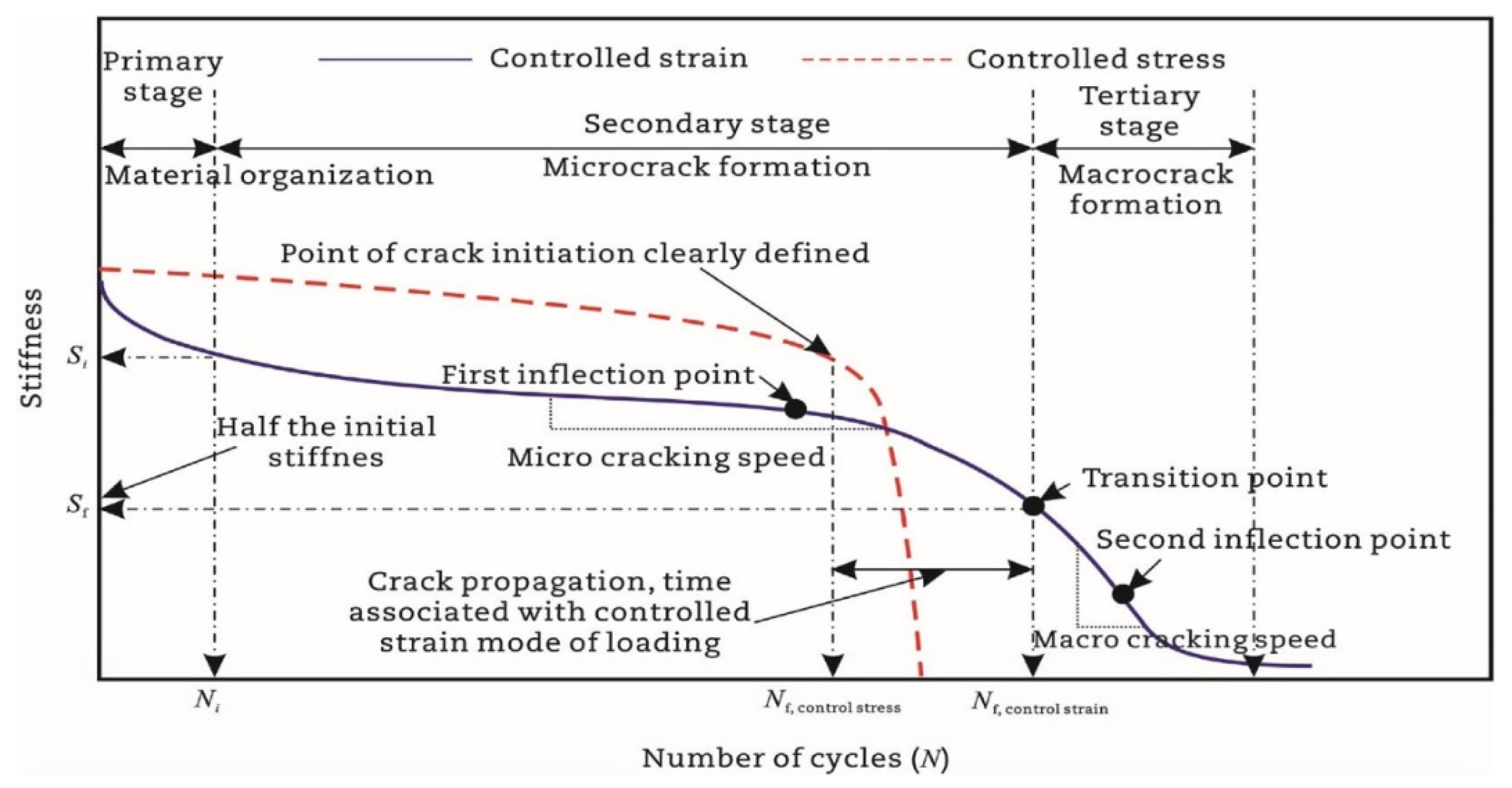 Preprints 159664 g007