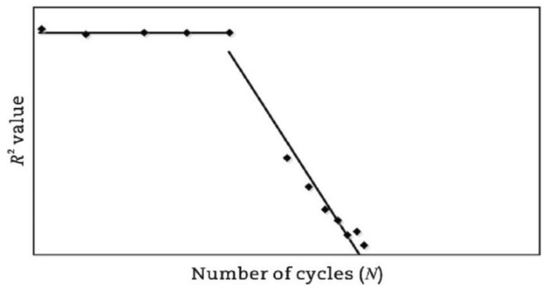 Preprints 159664 g011