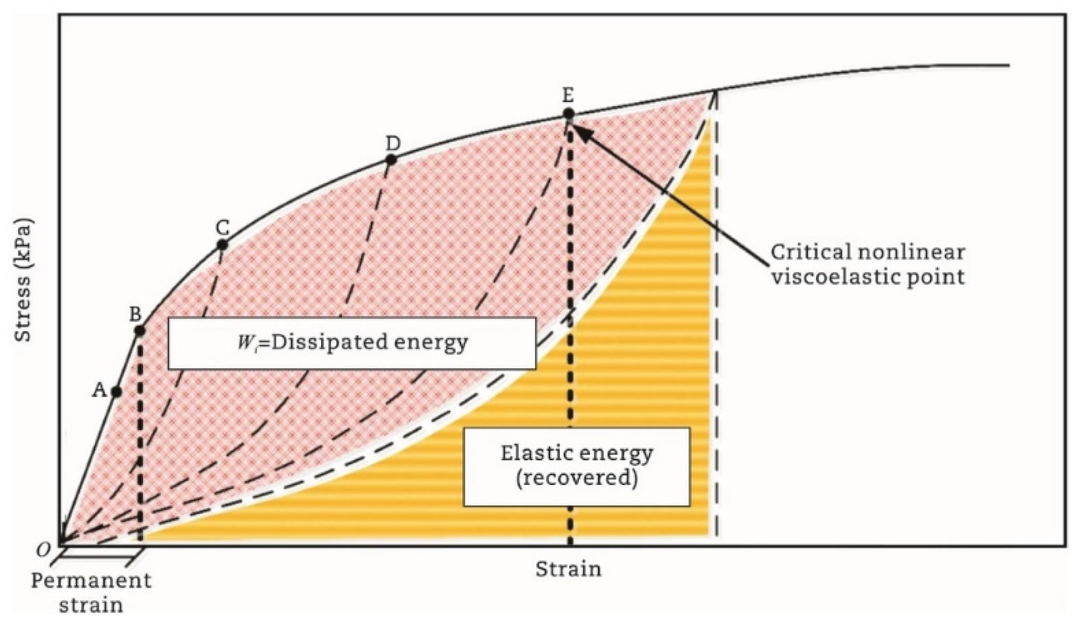 Preprints 159664 g013