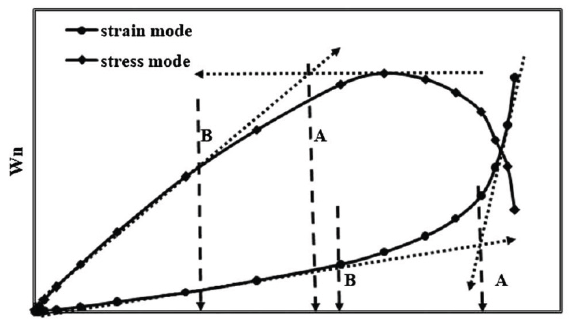 Preprints 159664 g016