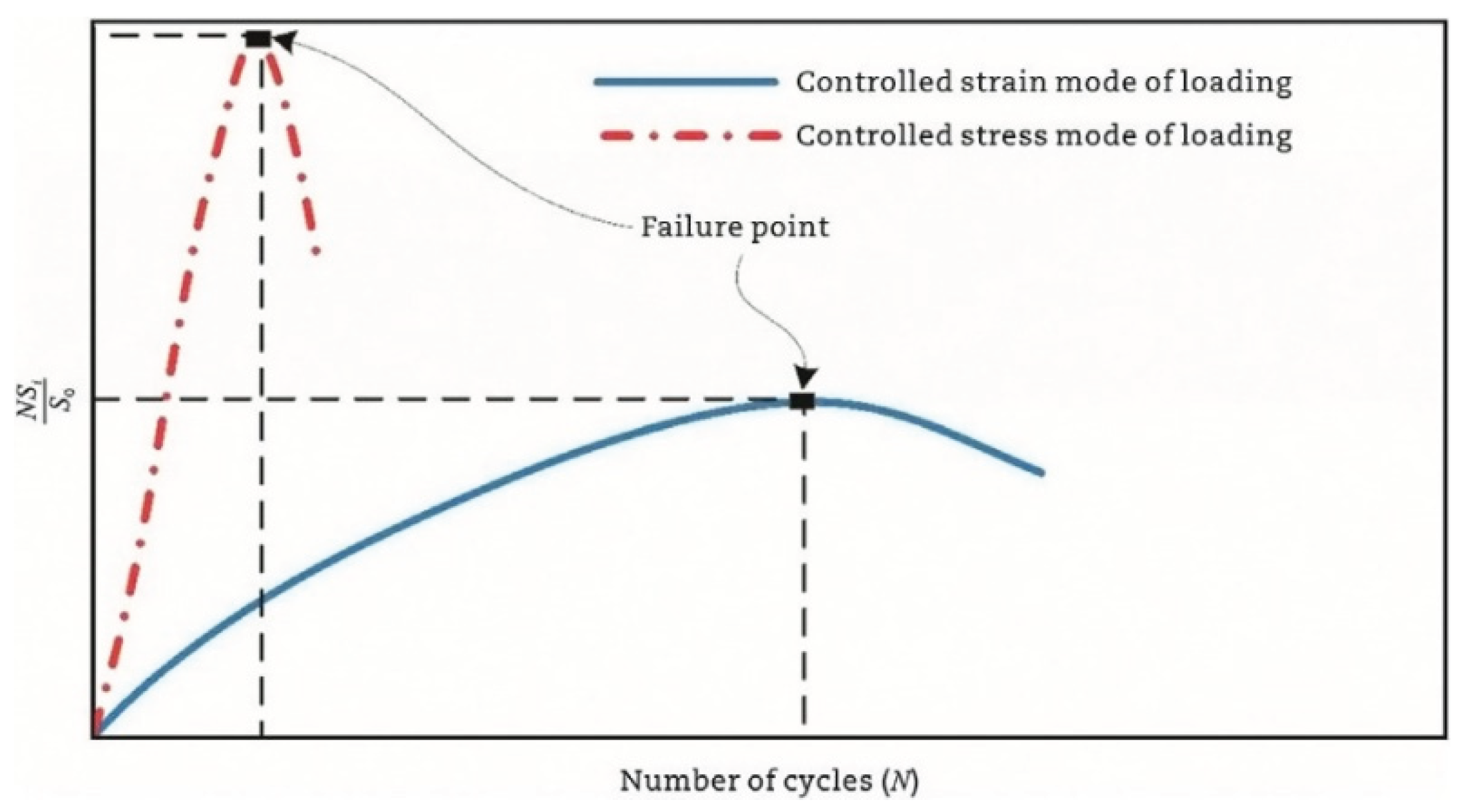 Preprints 159664 g017