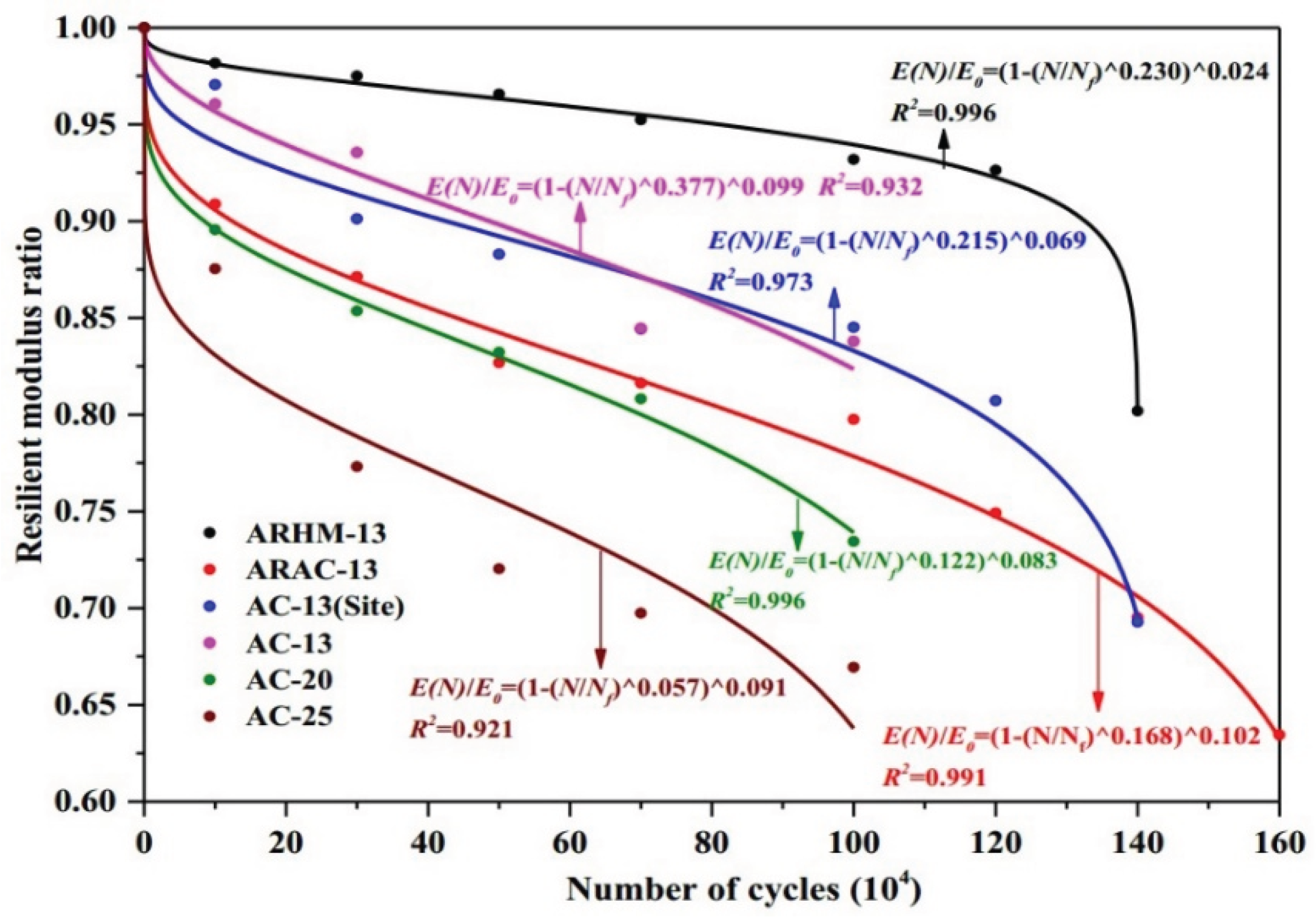 Preprints 159664 g019
