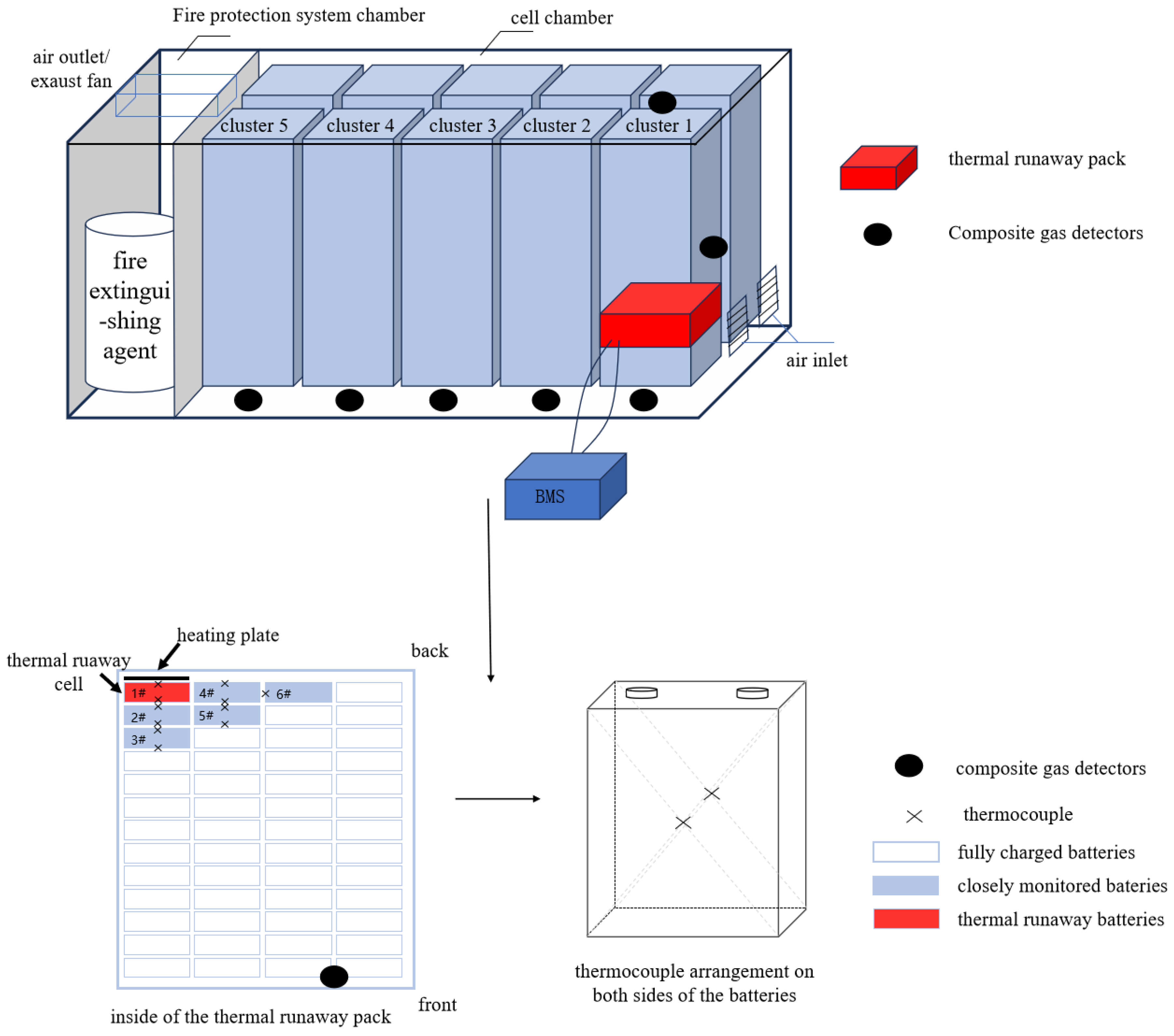 Preprints 153674 g001