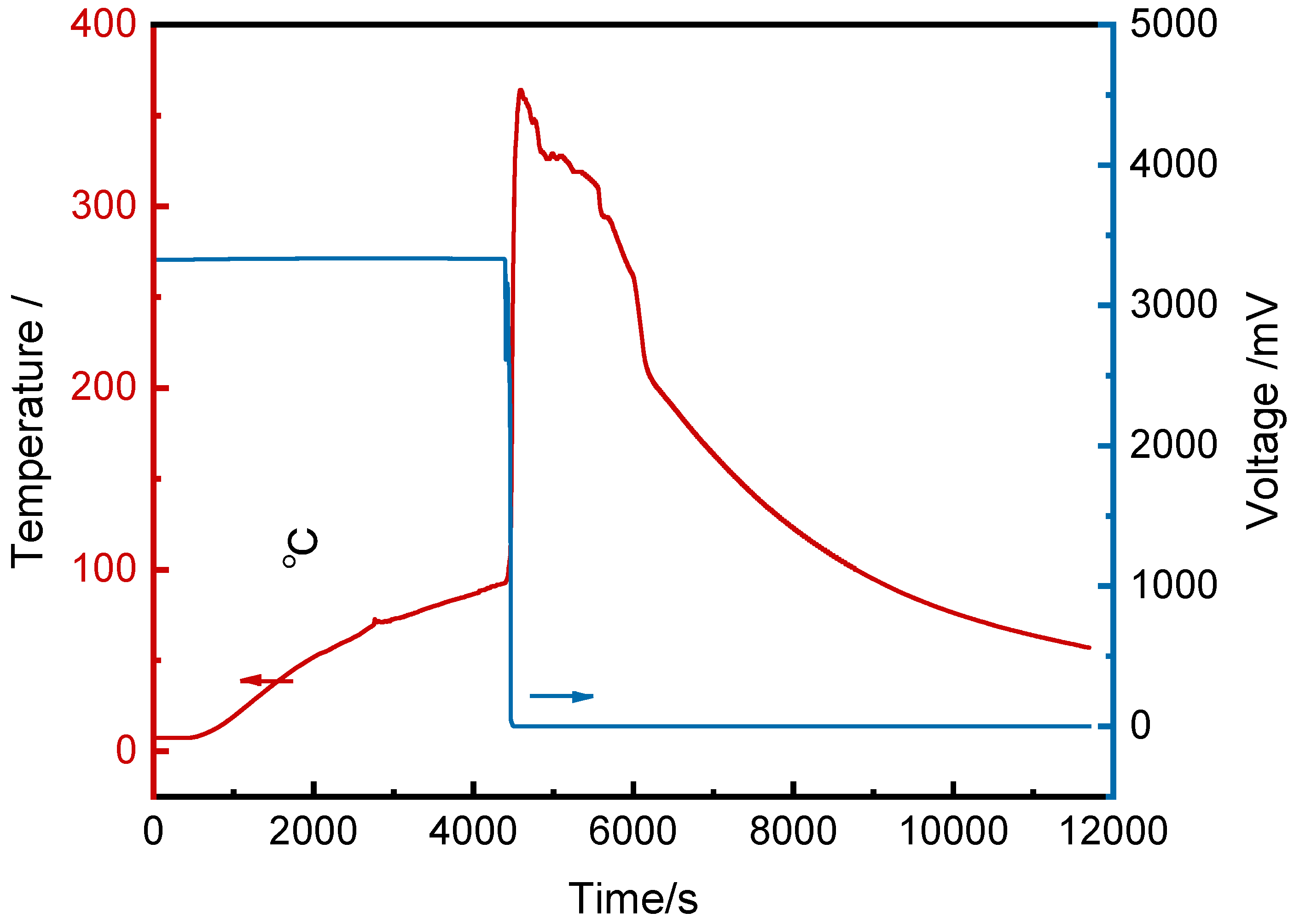 Preprints 153674 g002