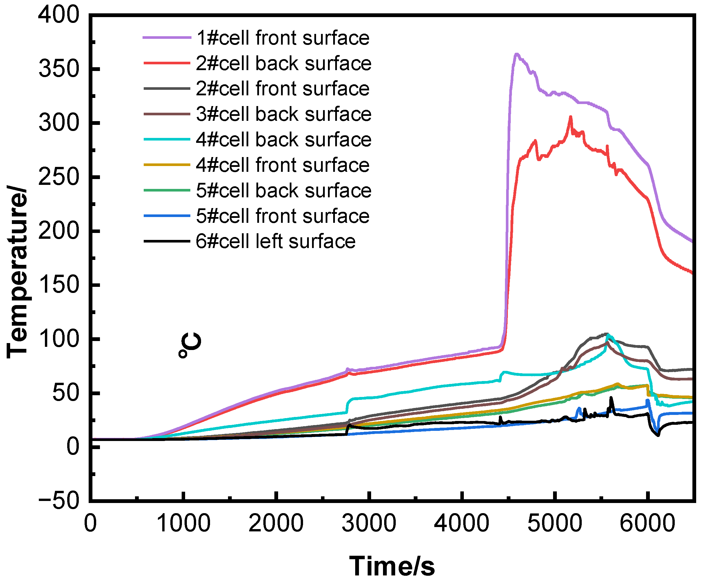 Preprints 153674 g003