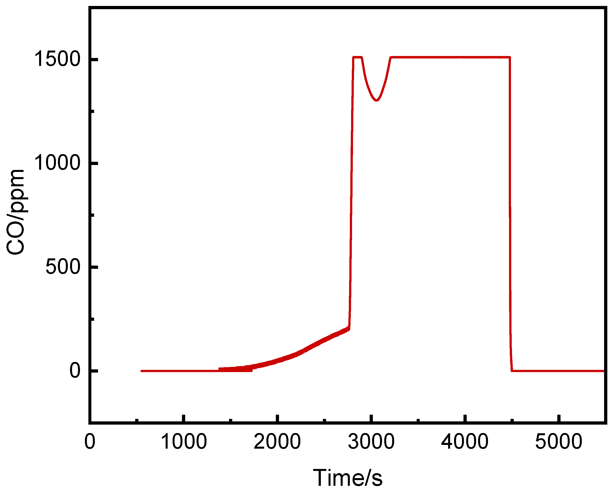 Preprints 153674 g004