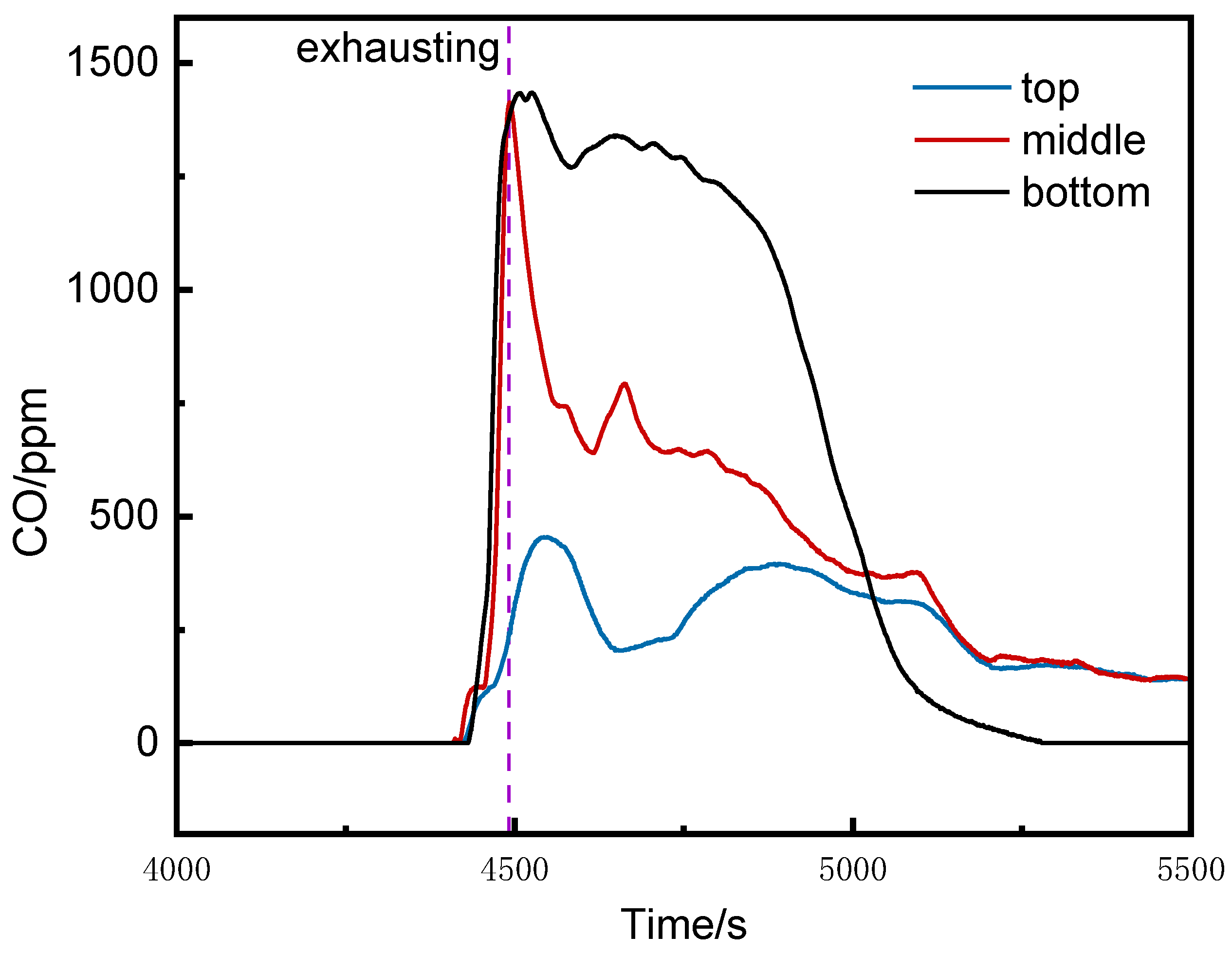 Preprints 153674 g005