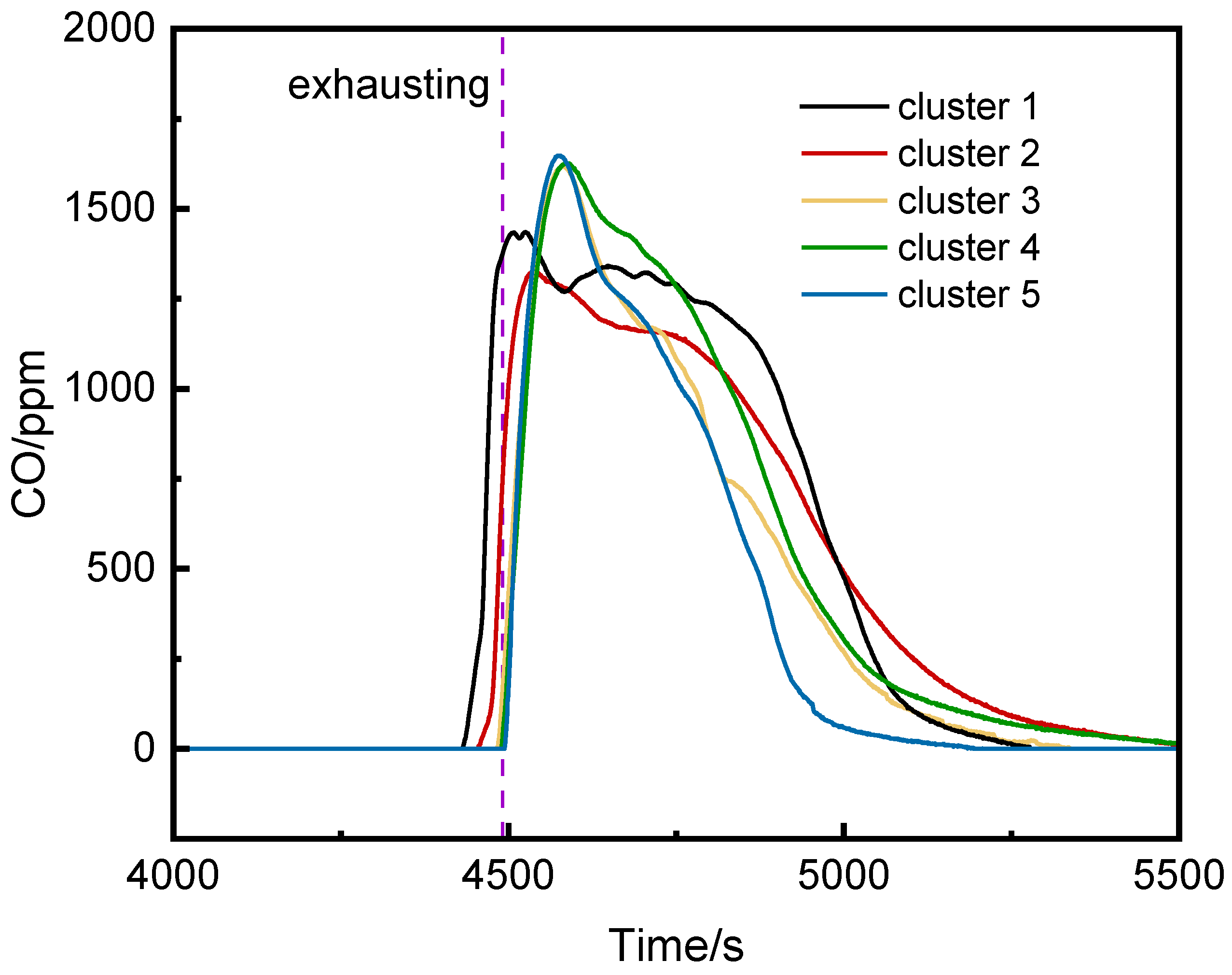Preprints 153674 g006