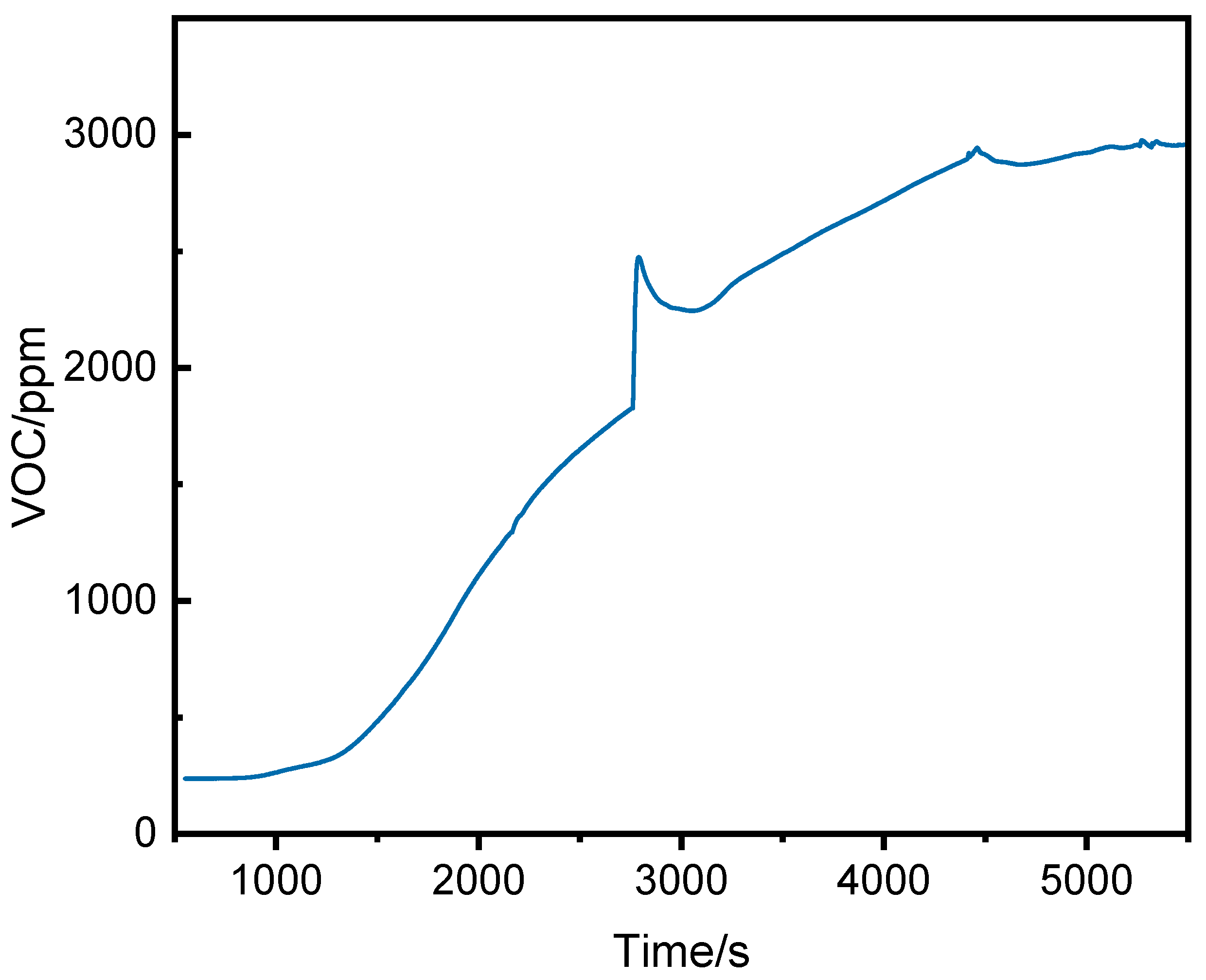 Preprints 153674 g007