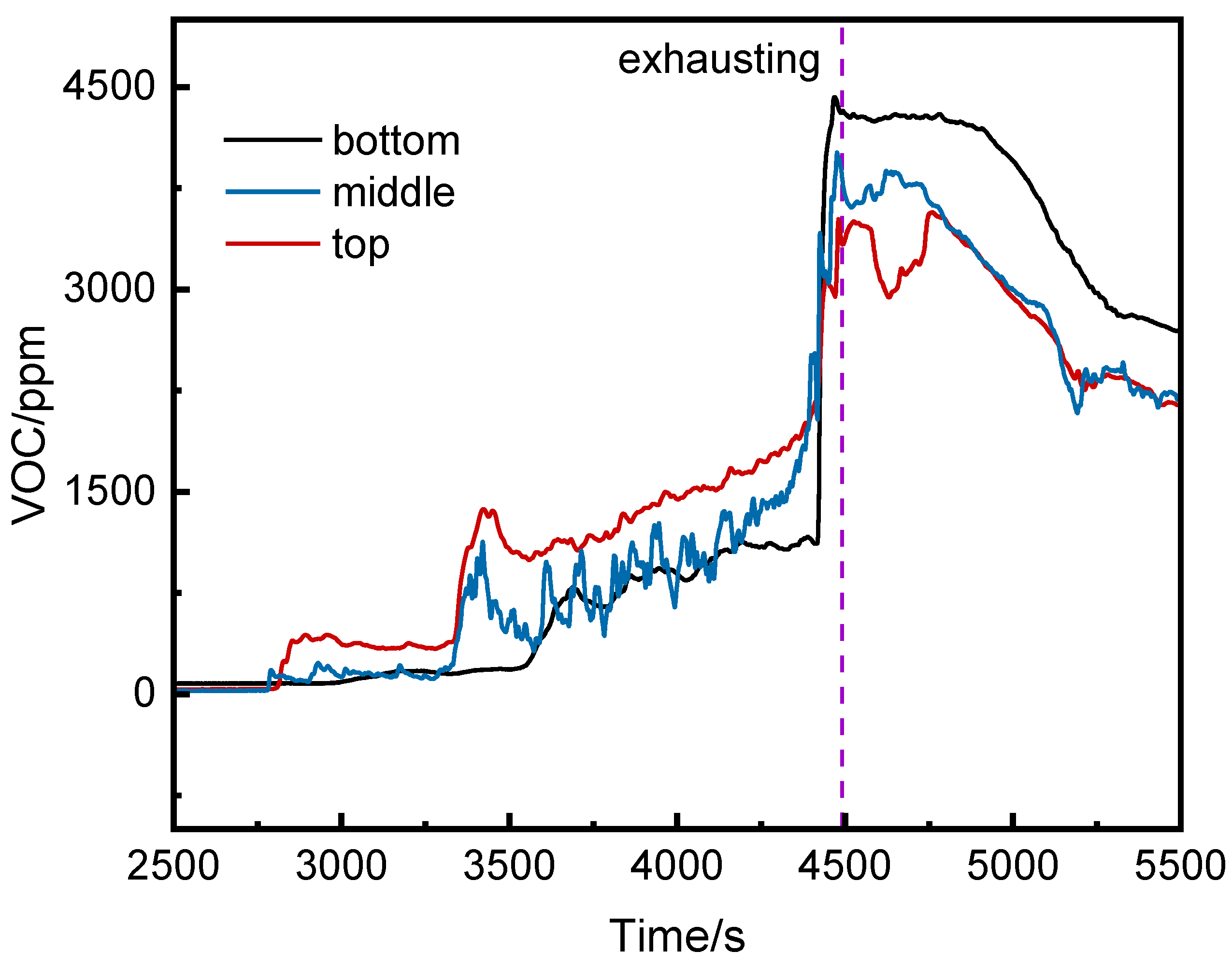 Preprints 153674 g008