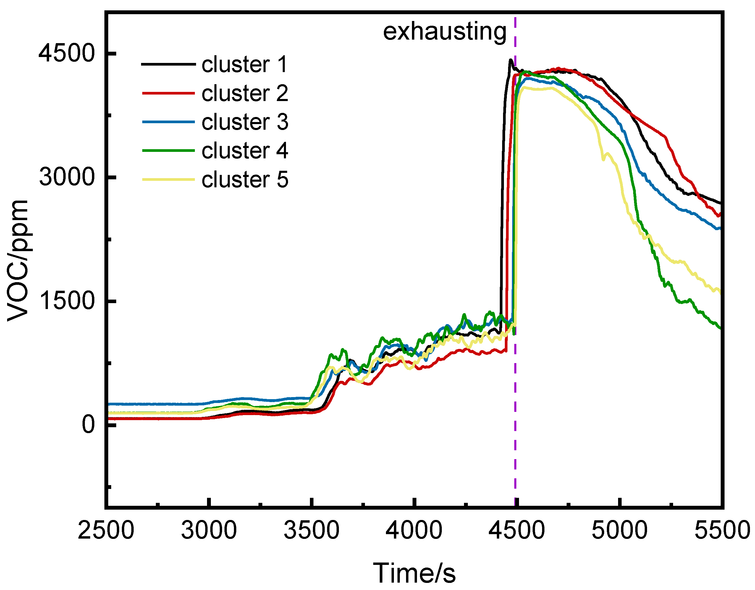 Preprints 153674 g009