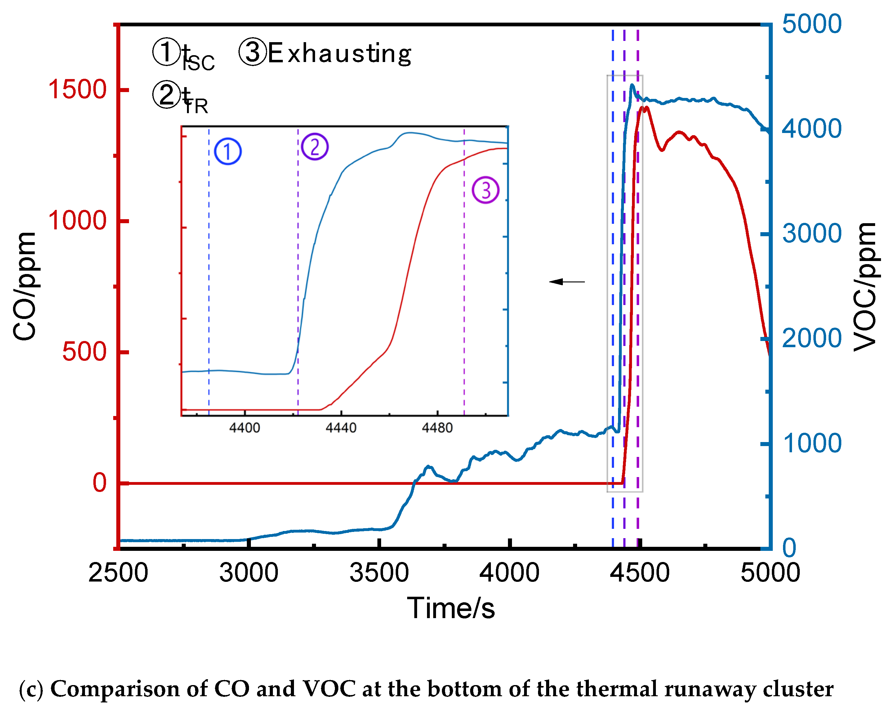Preprints 153674 g010b