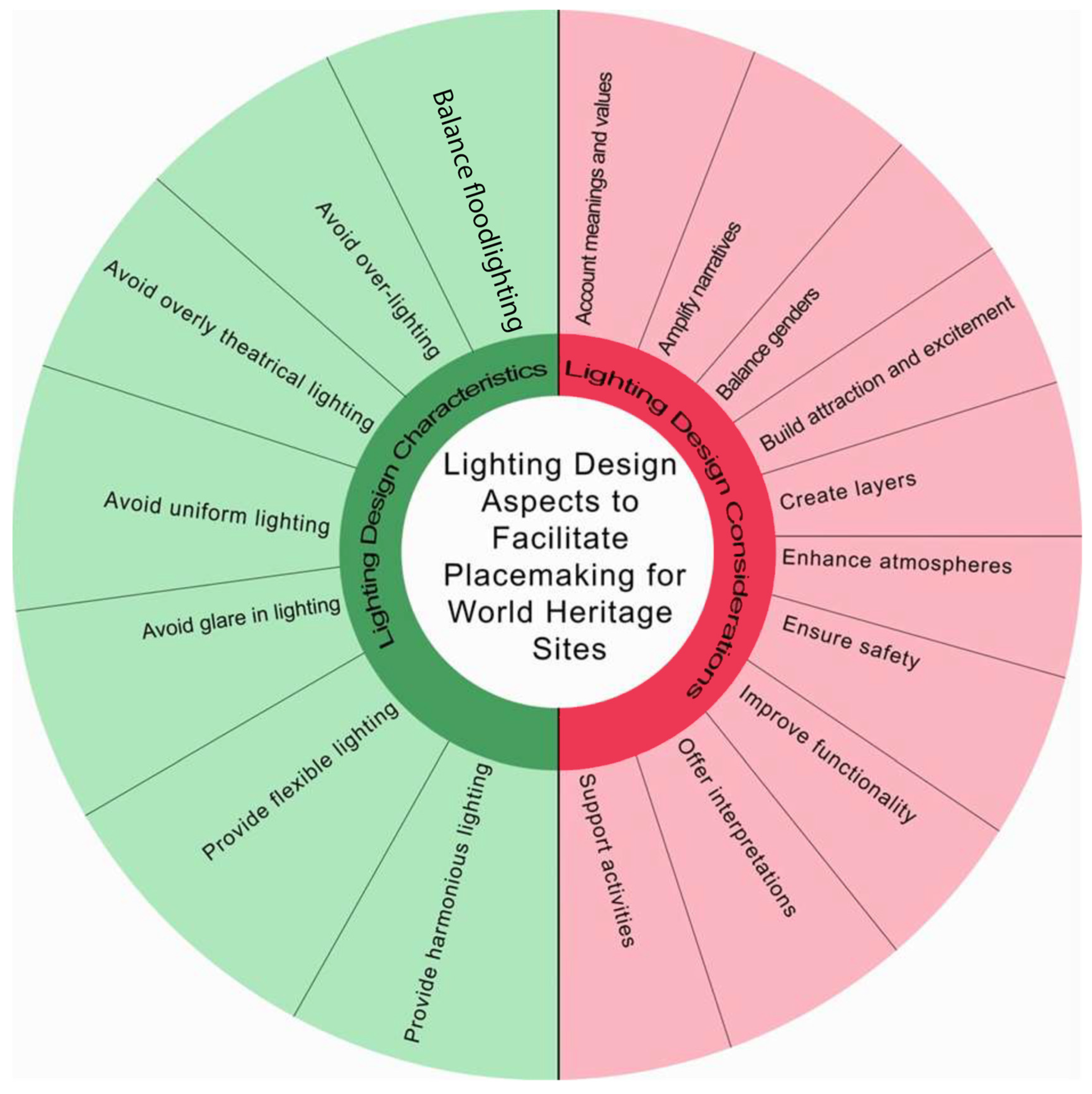 Preprints 84615 g012