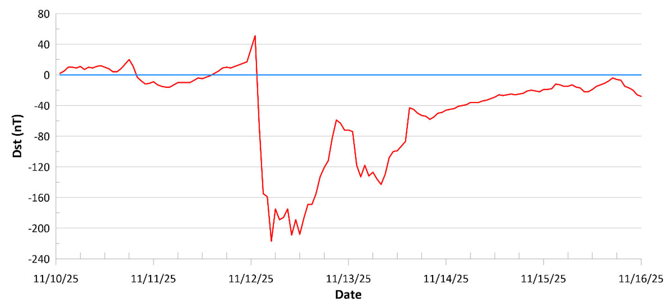 Preprints 192009 g001