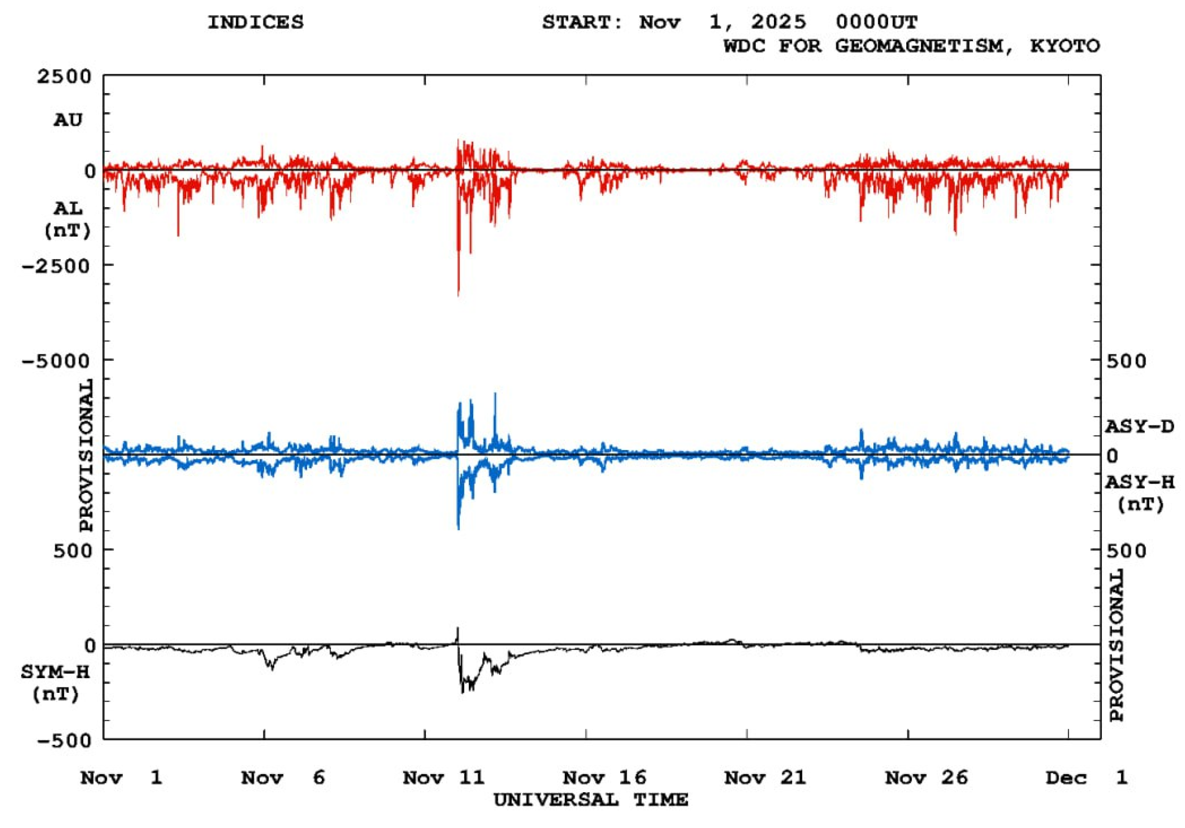 Preprints 192009 g002