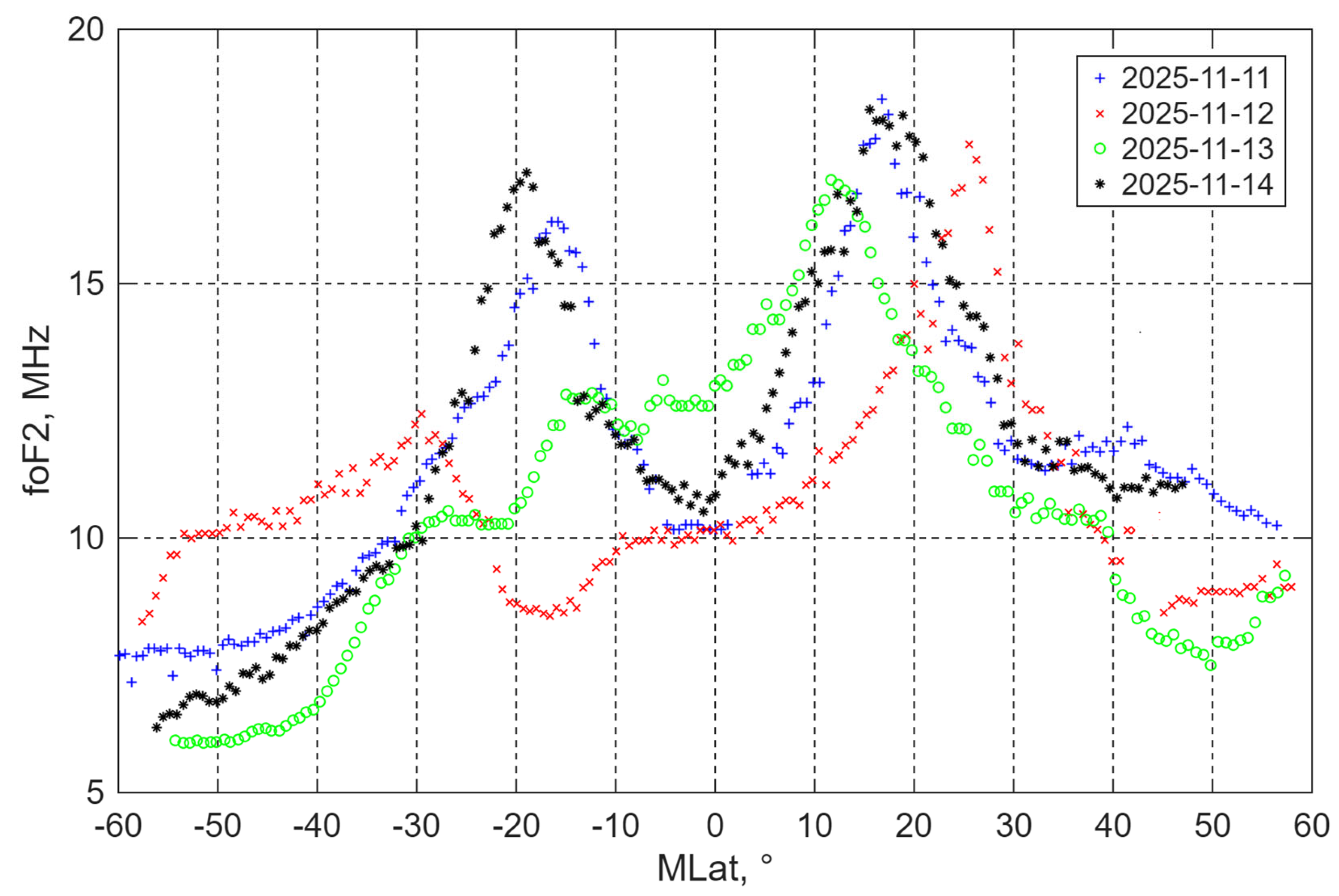 Preprints 192009 g004