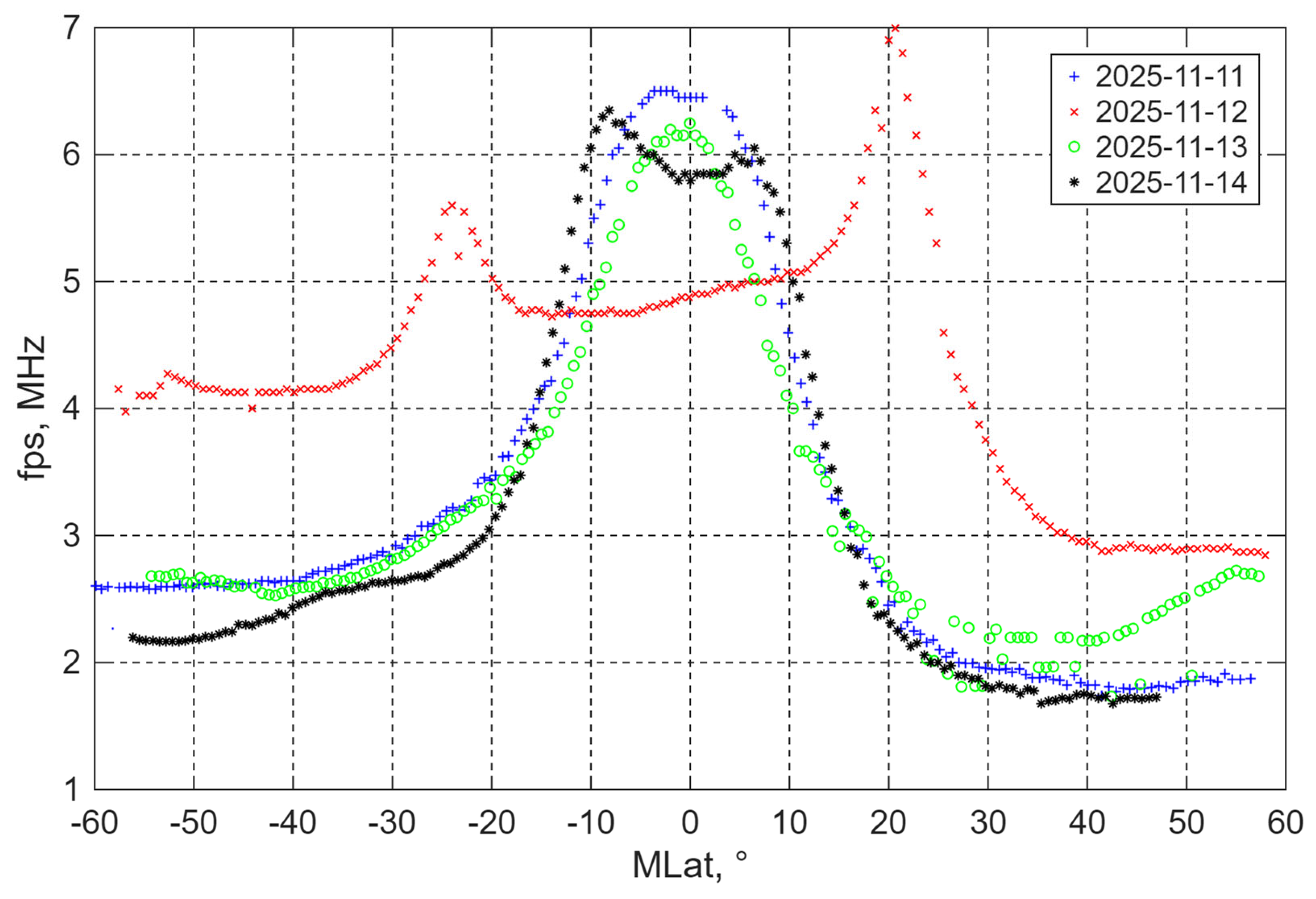 Preprints 192009 g006