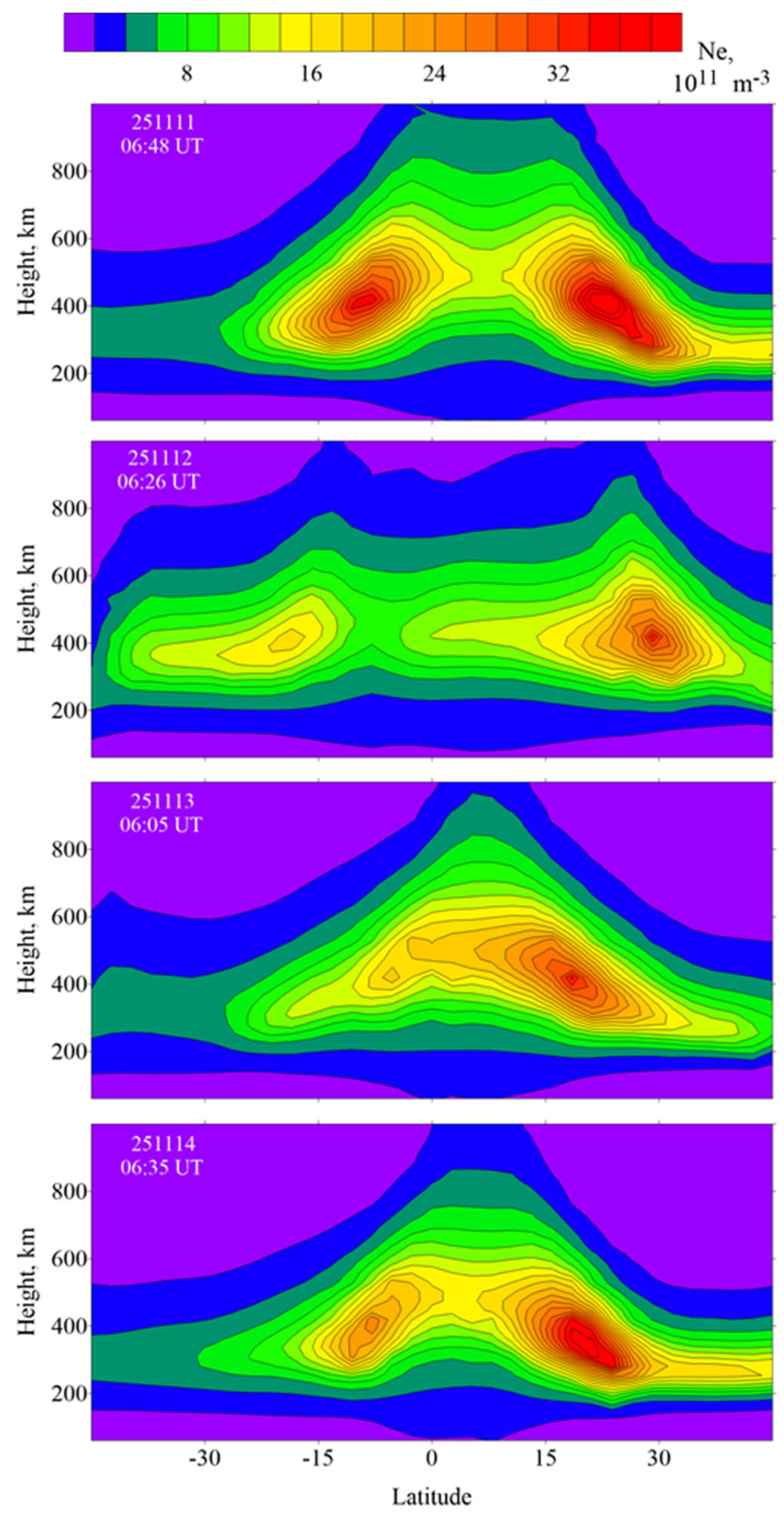 Preprints 192009 g008