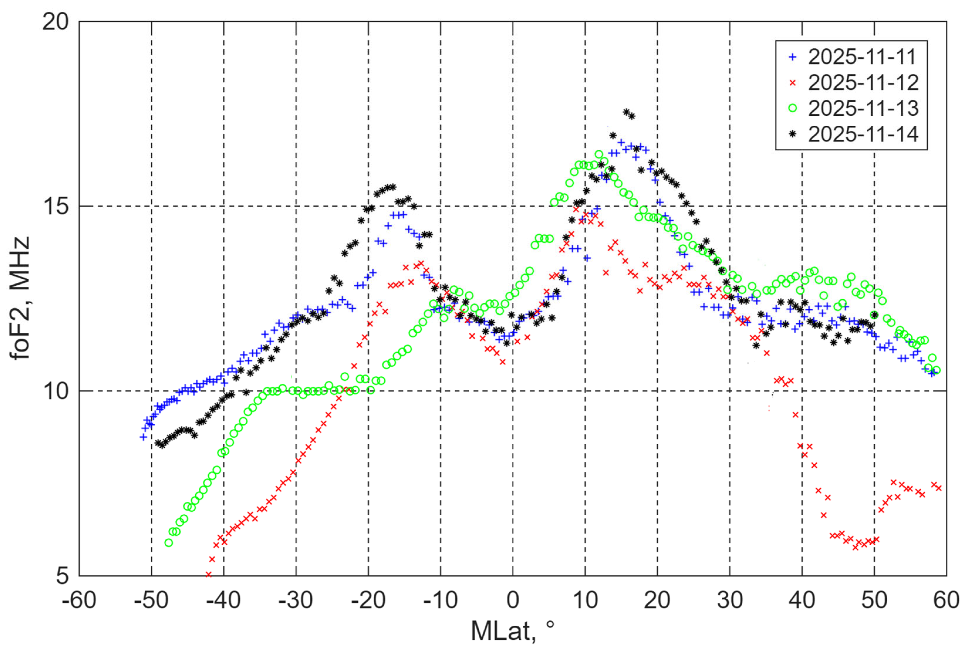 Preprints 192009 g009