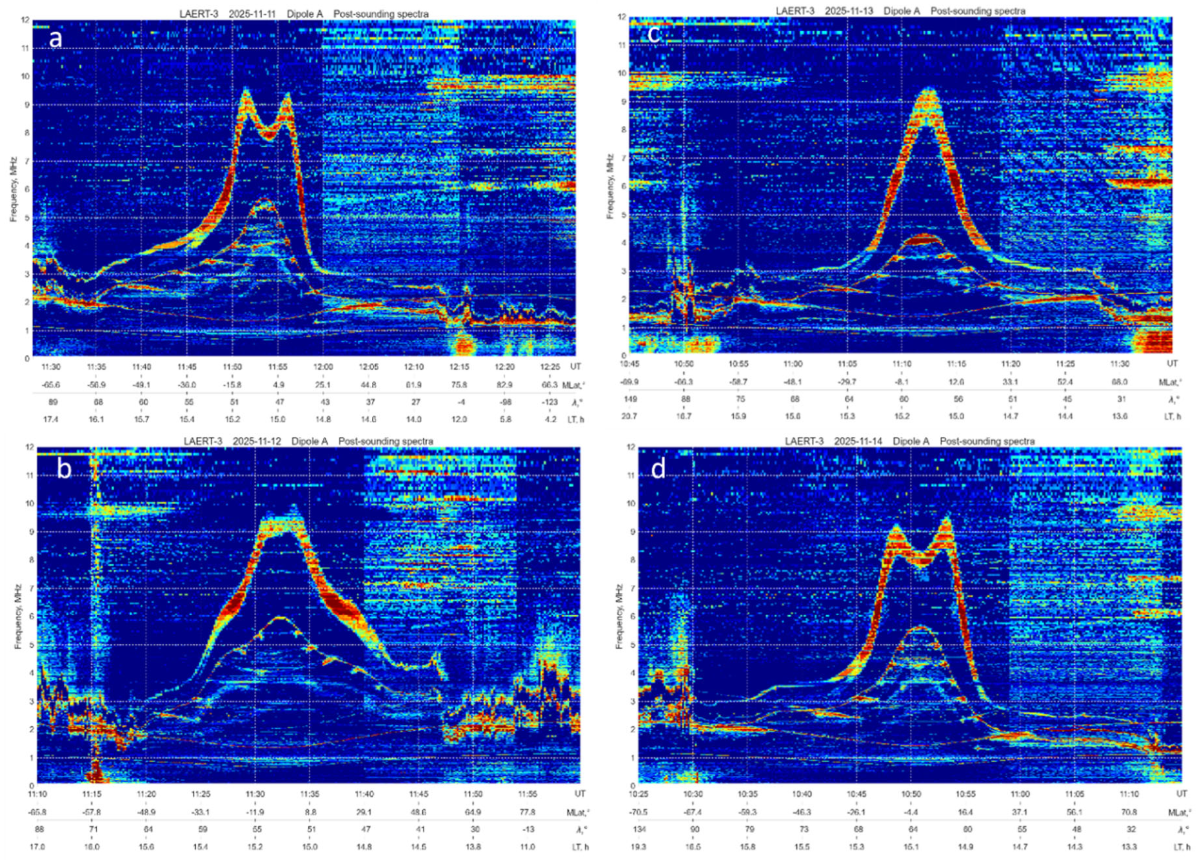 Preprints 192009 g011