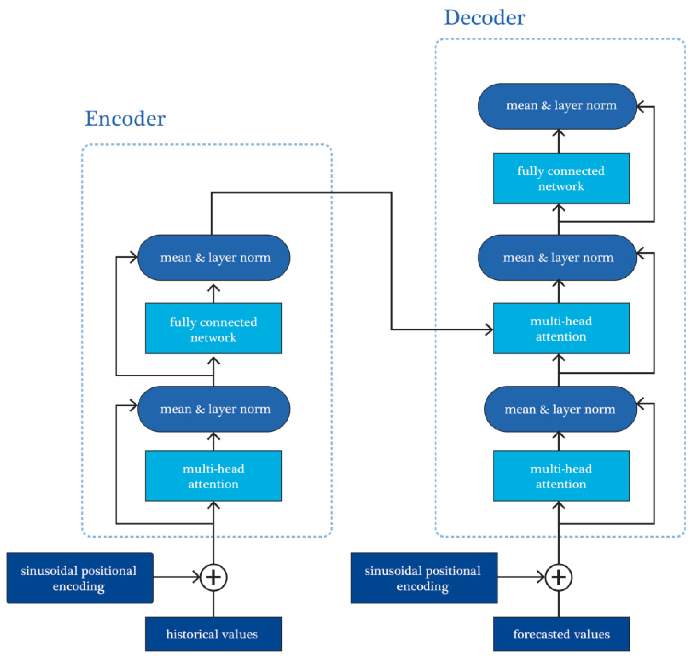 Preprints 184686 g002