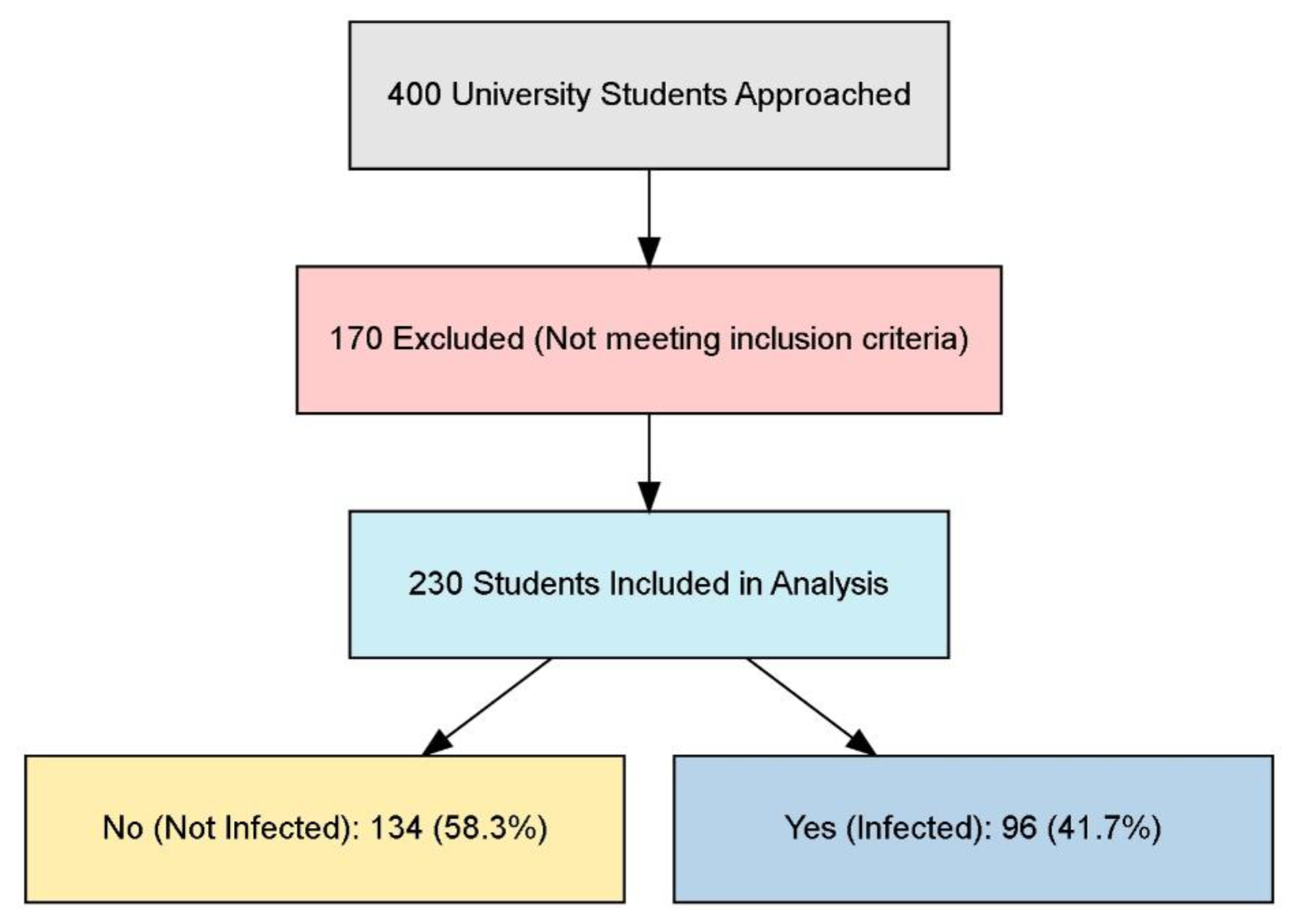 Preprints 152459 g001