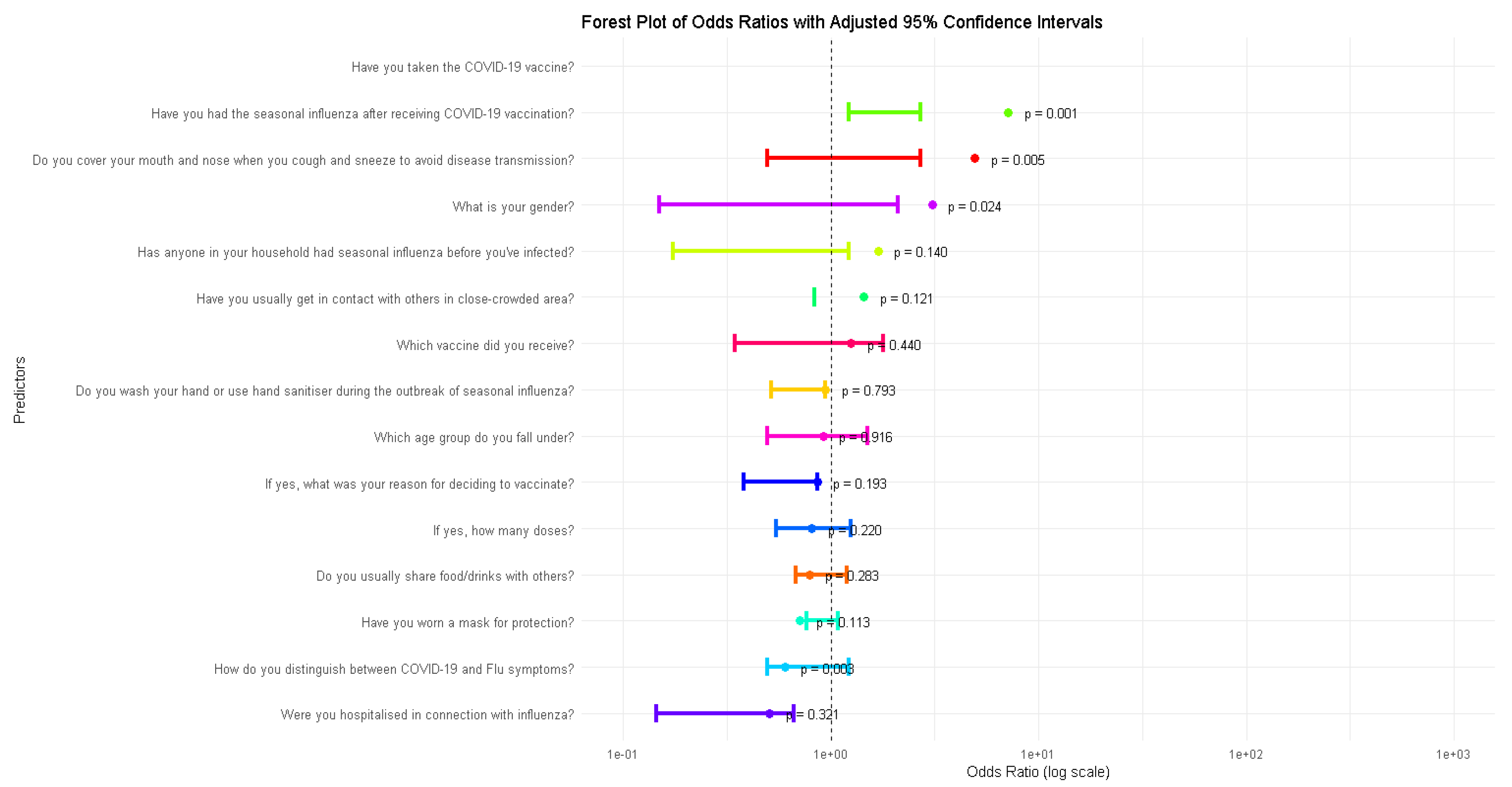 Preprints 152459 g002