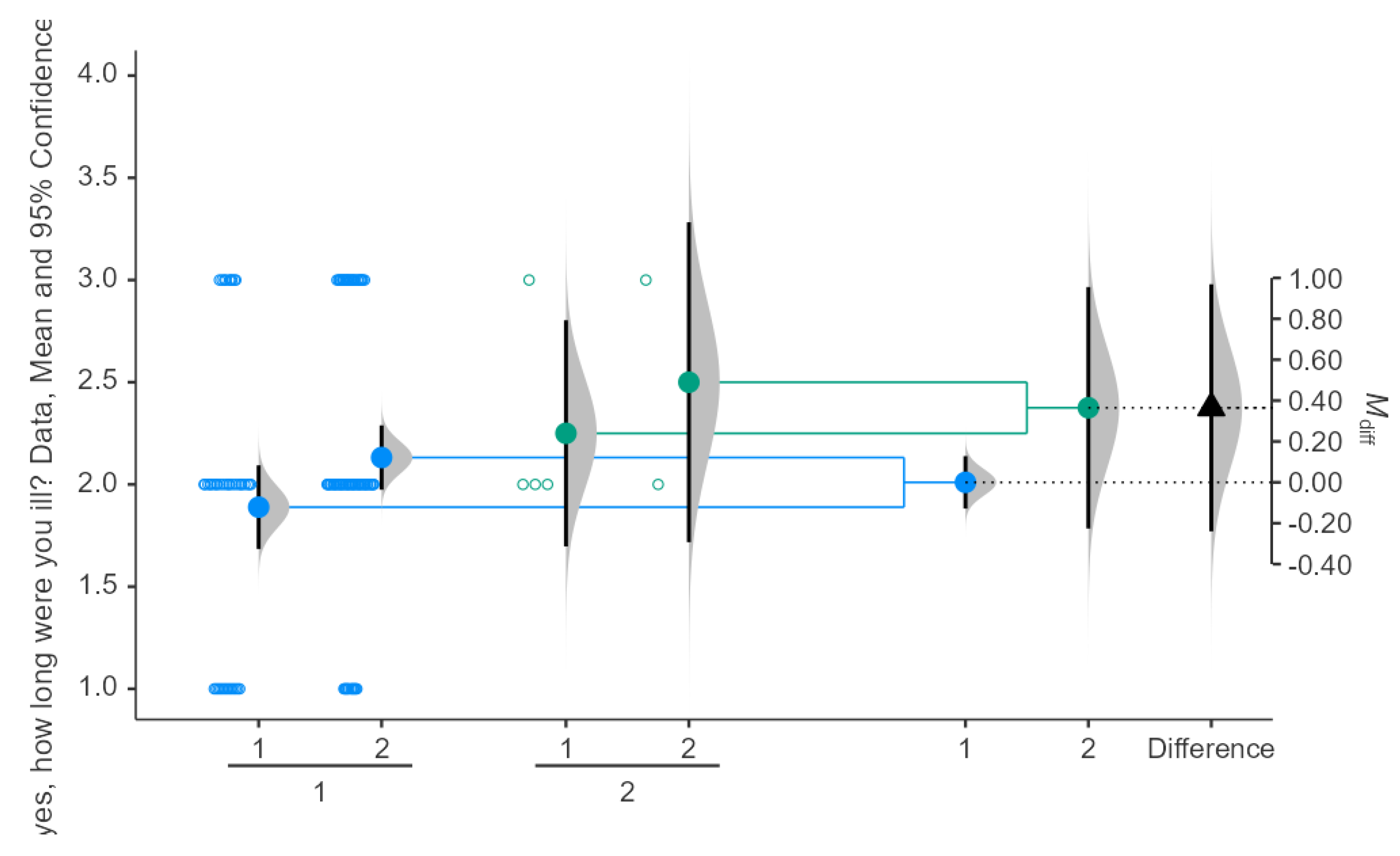 Preprints 152459 g003