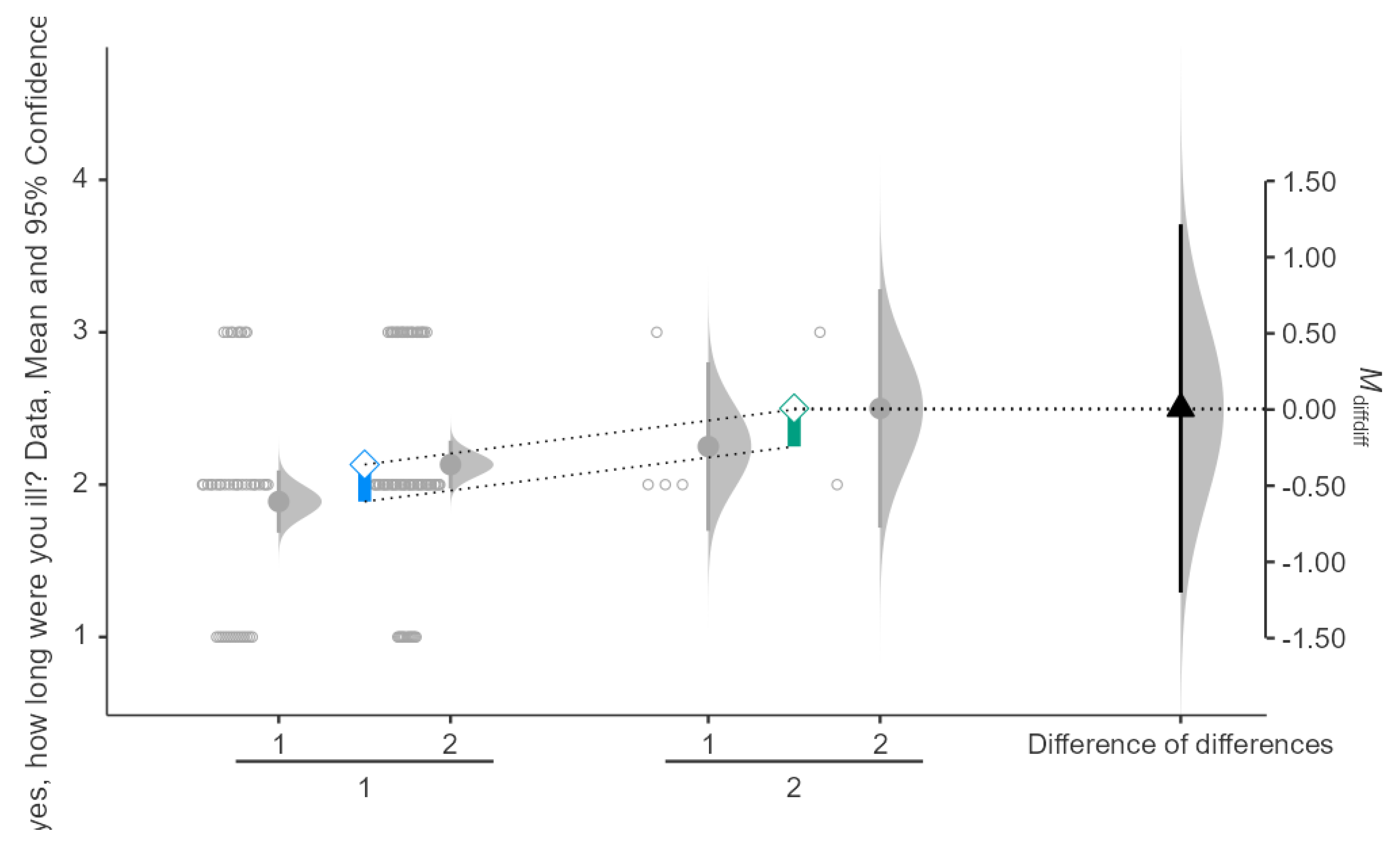 Preprints 152459 g005