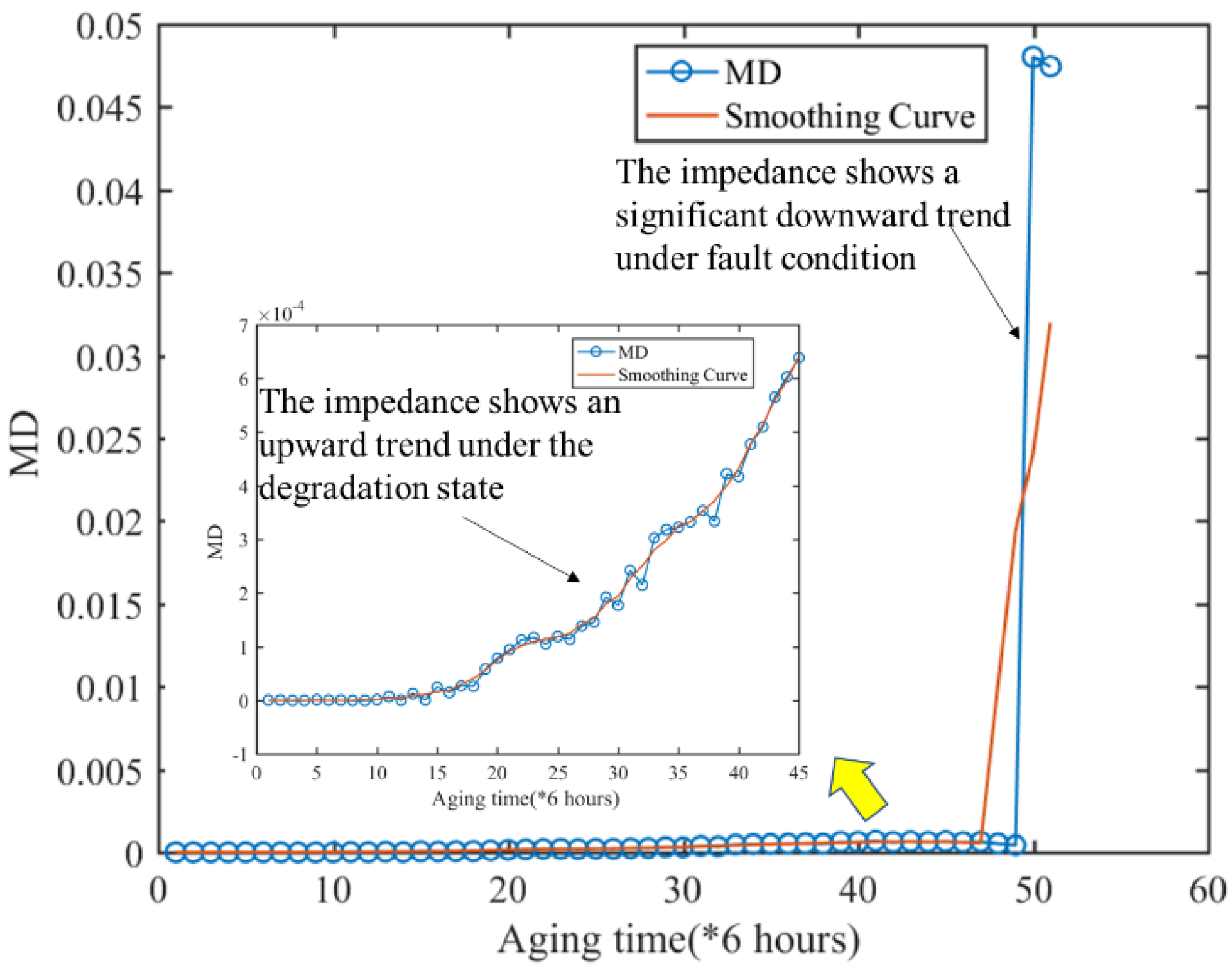 Preprints 138097 g013