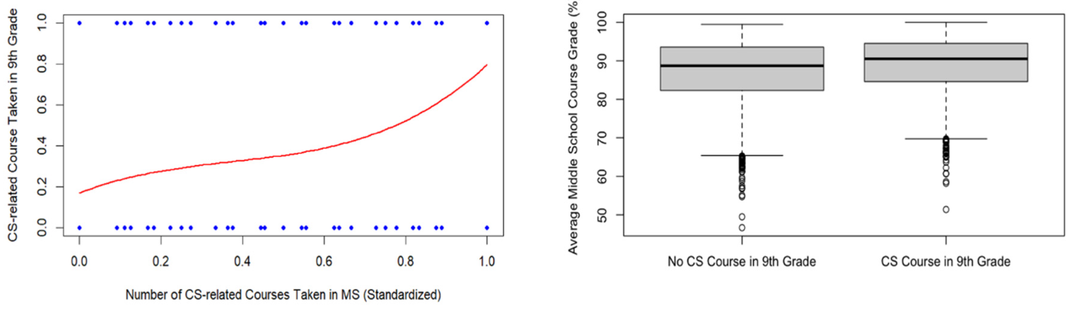 Preprints 160653 g001
