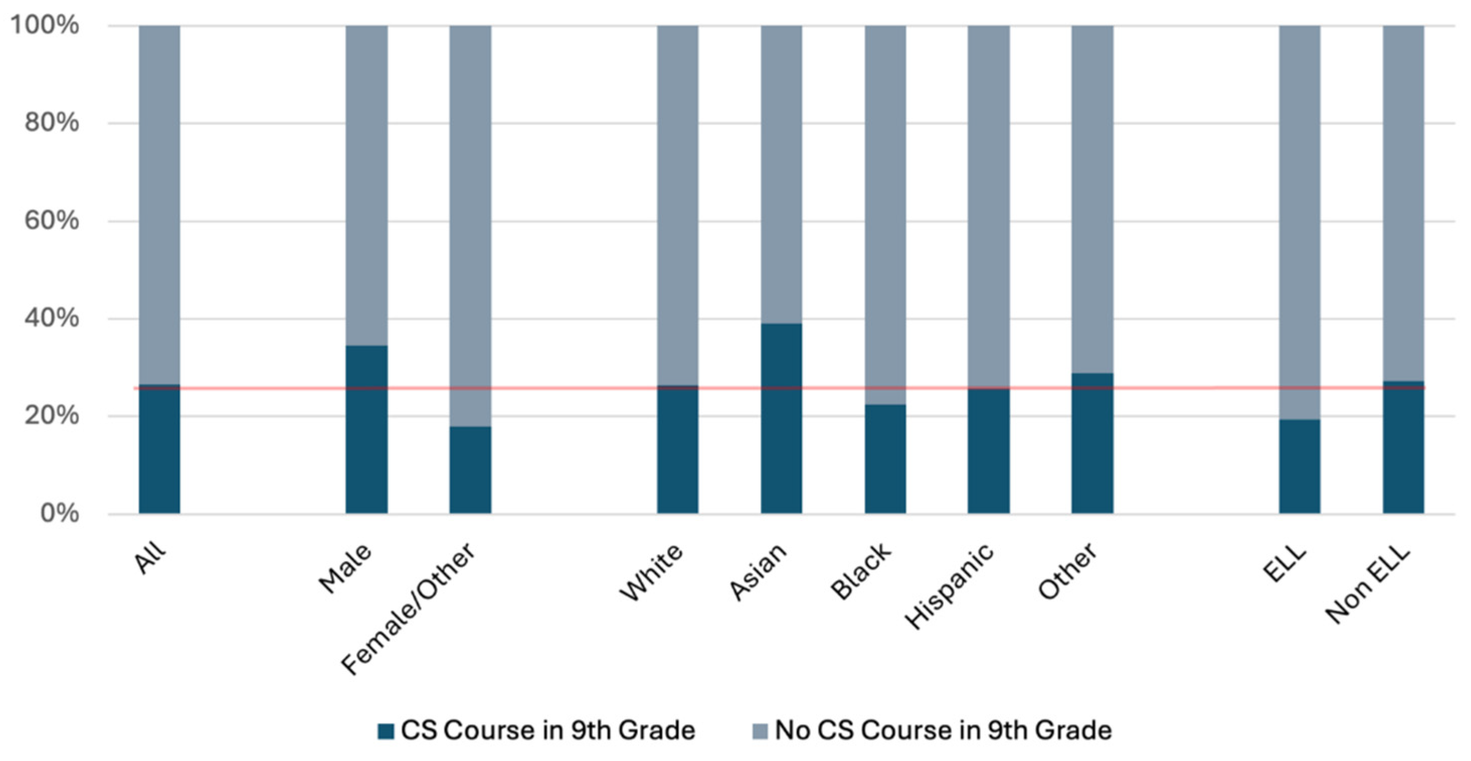 Preprints 160653 g002