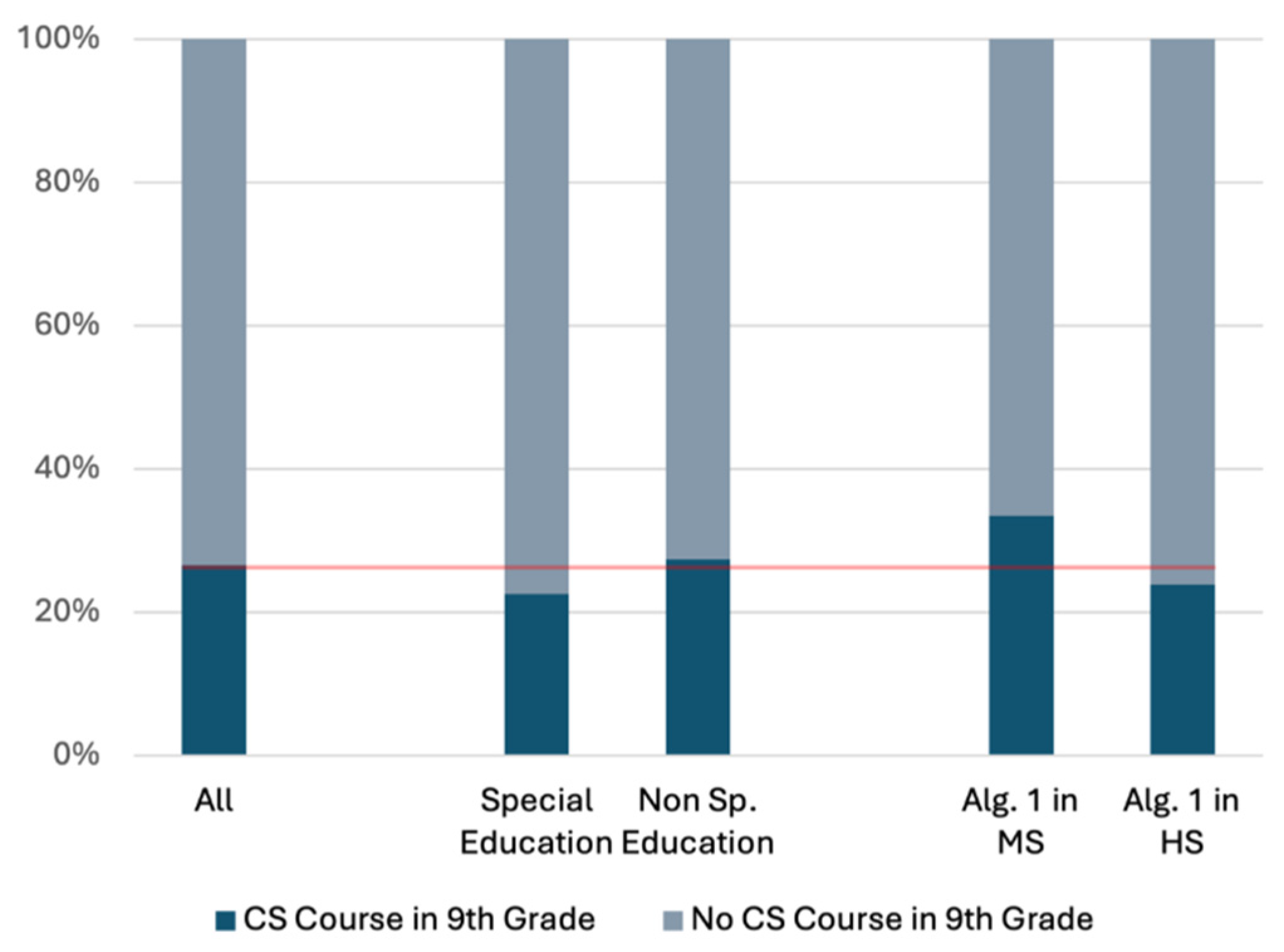 Preprints 160653 g003