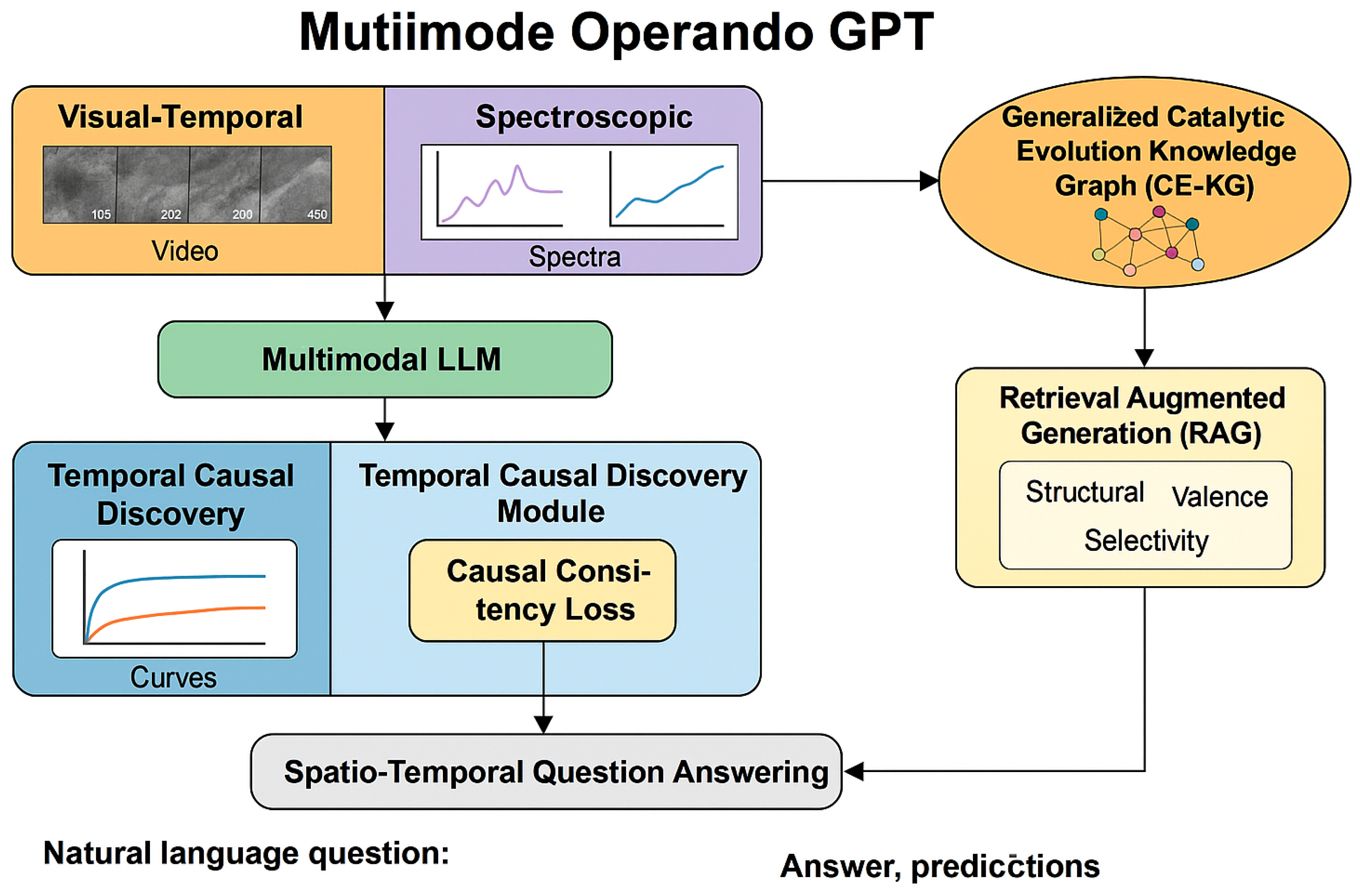 Preprints 182887 g002