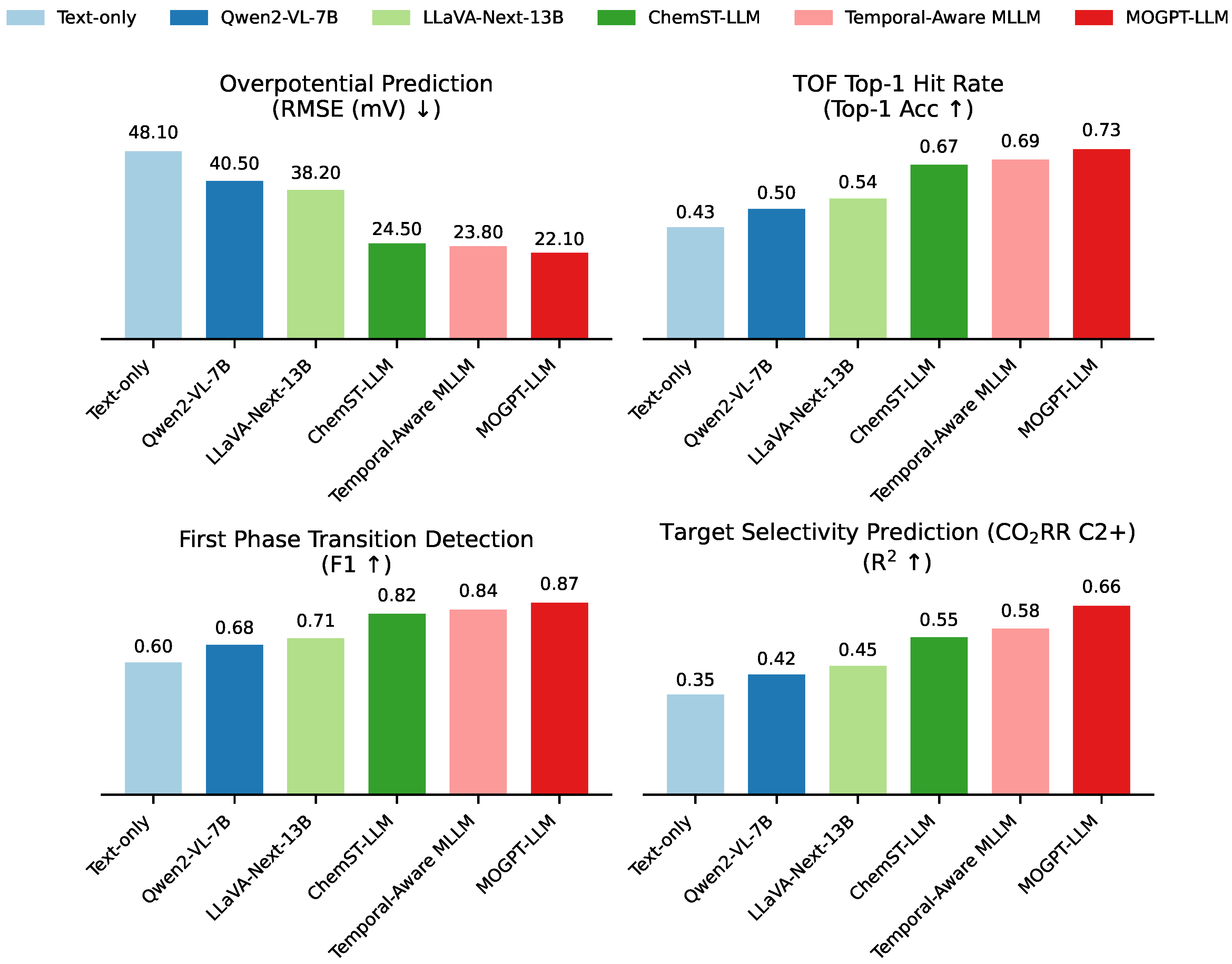 Preprints 182887 g003