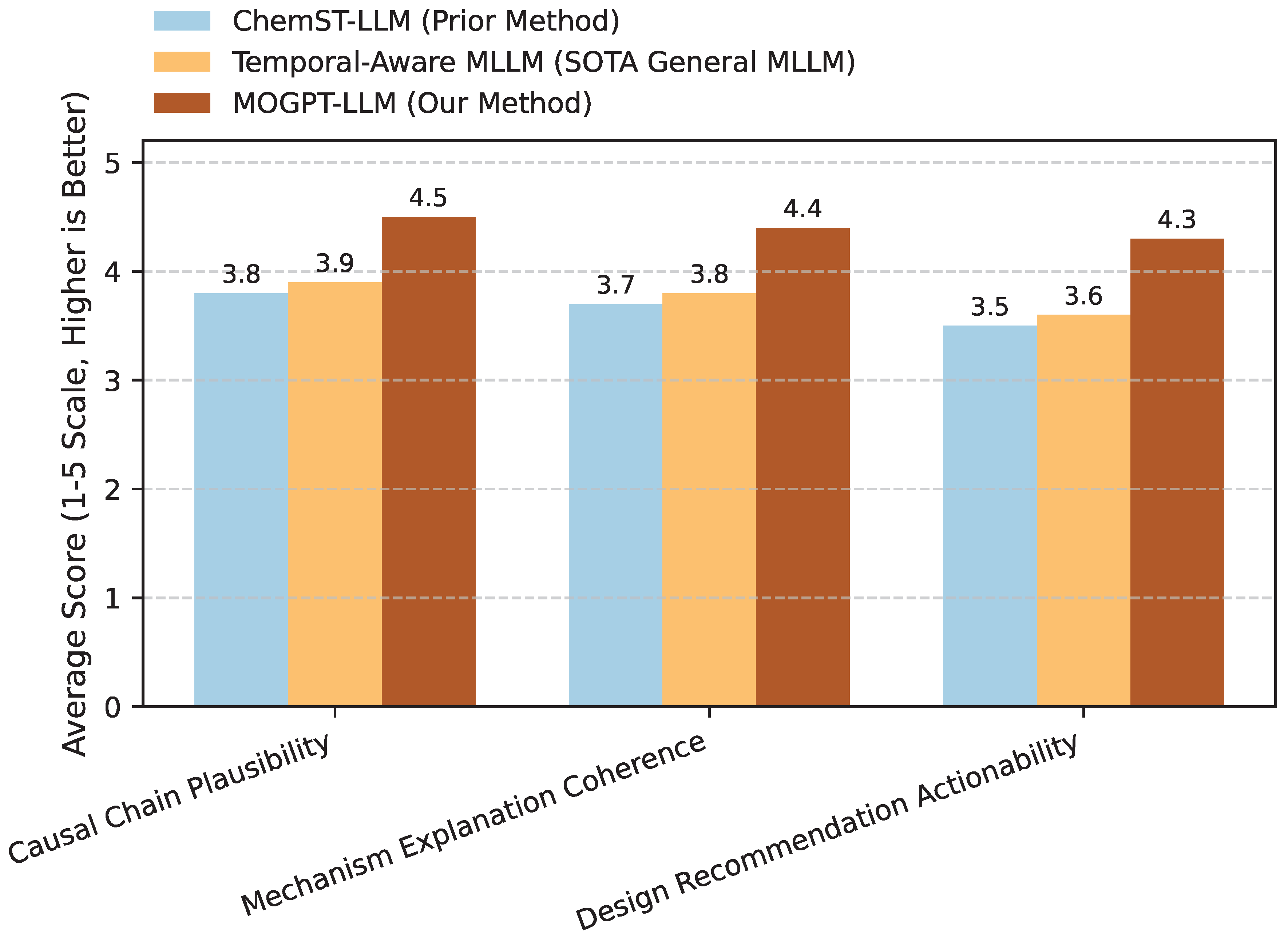 Preprints 182887 g004
