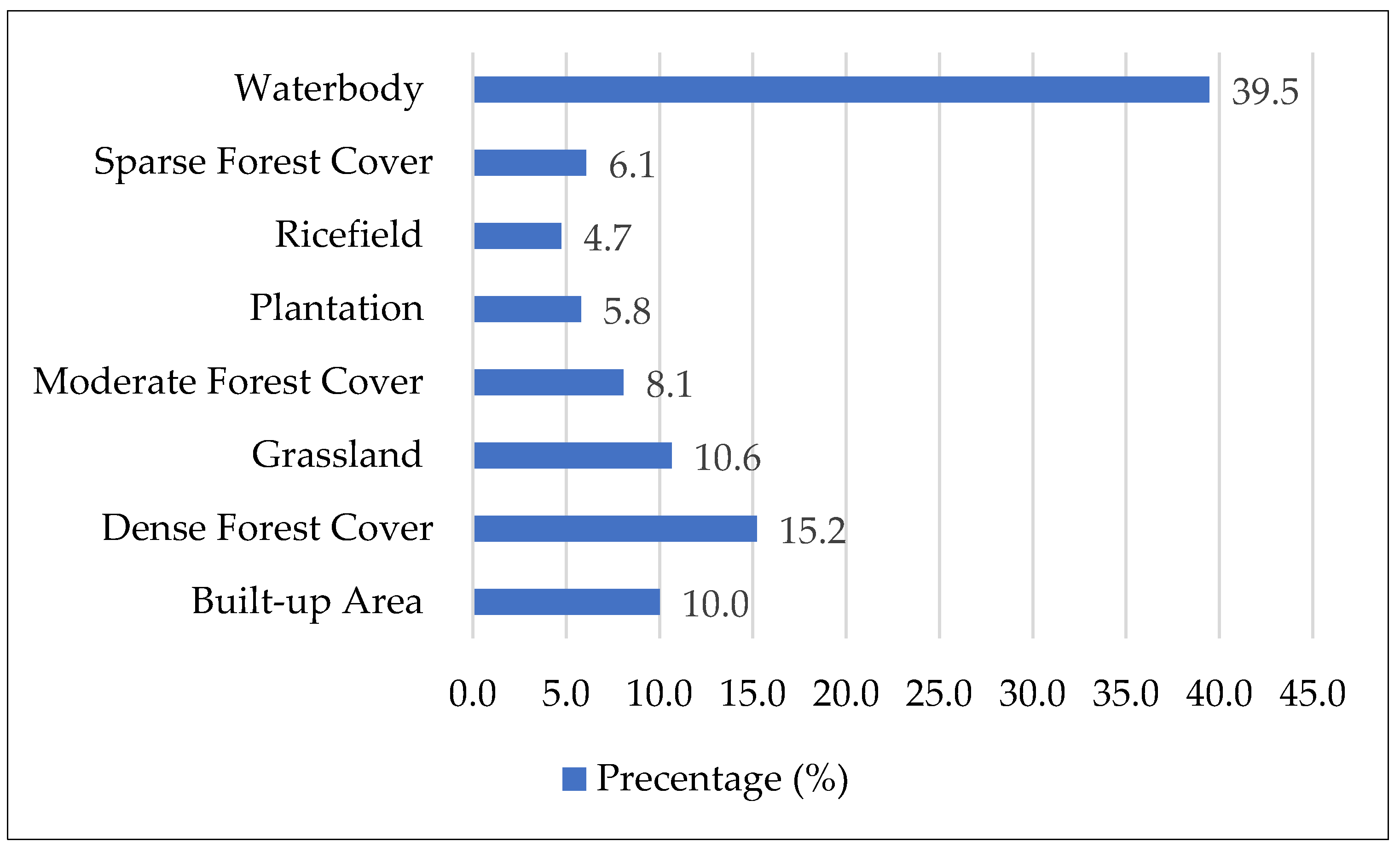 Preprints 172237 g005