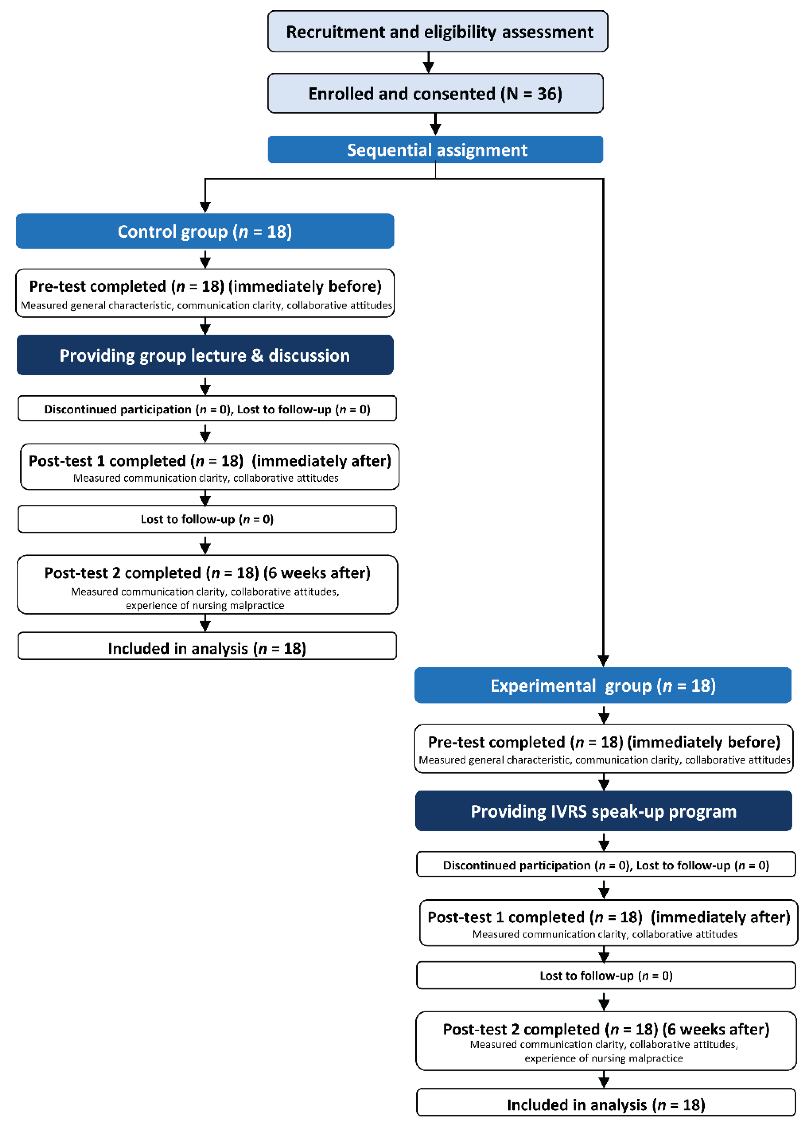 Preprints 174039 g004