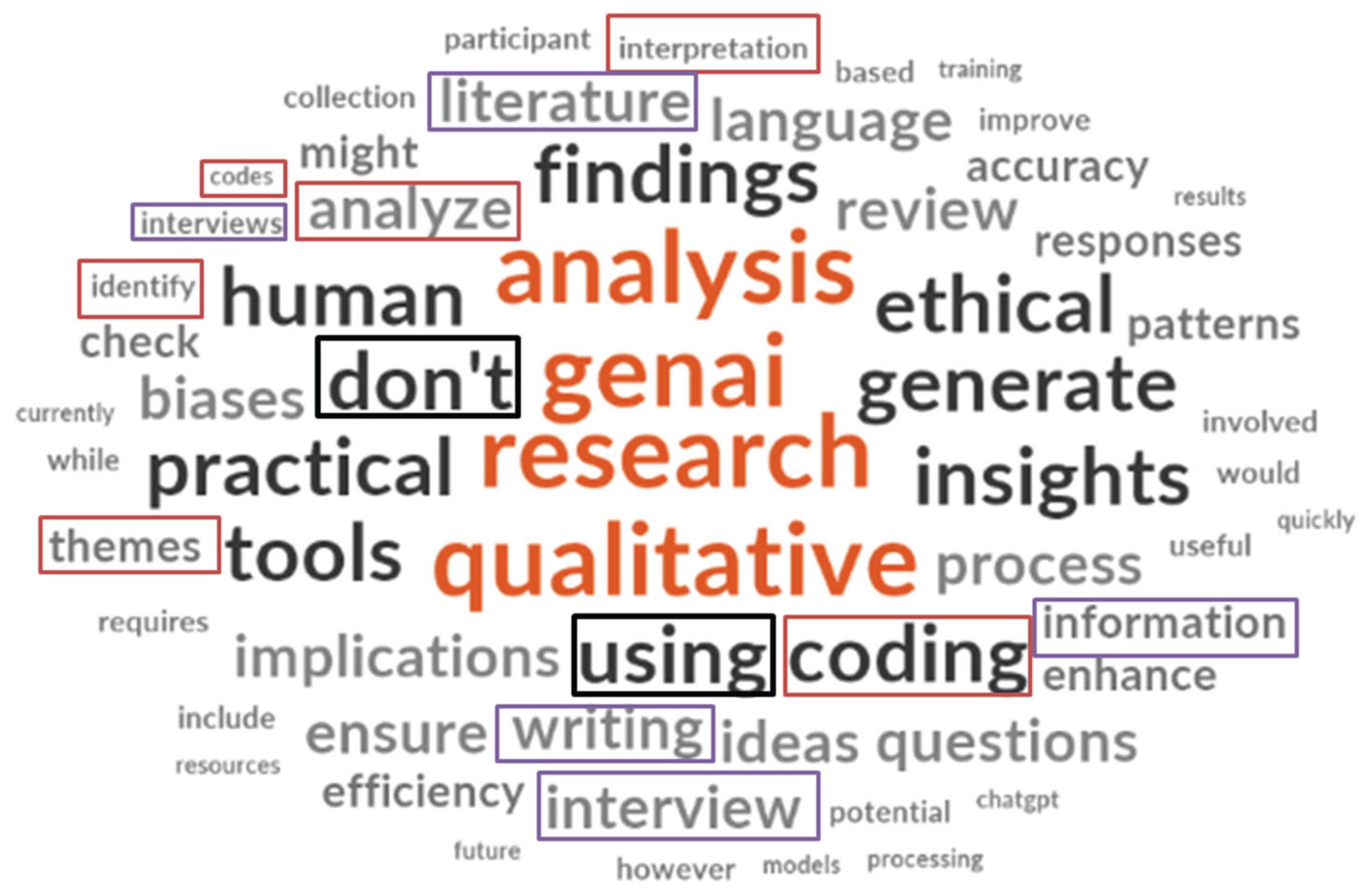 Preprints 176772 g003