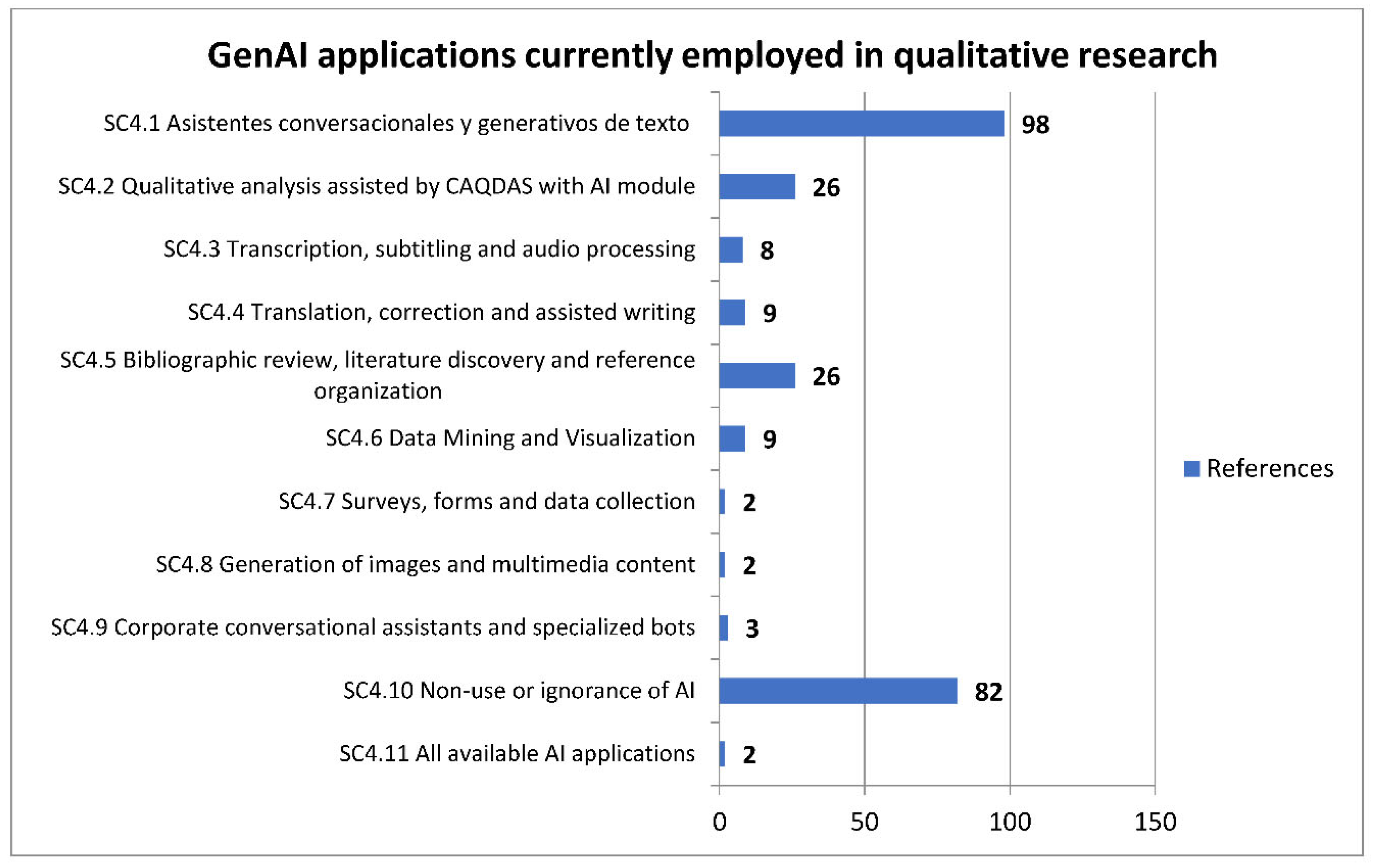 Preprints 176772 g004